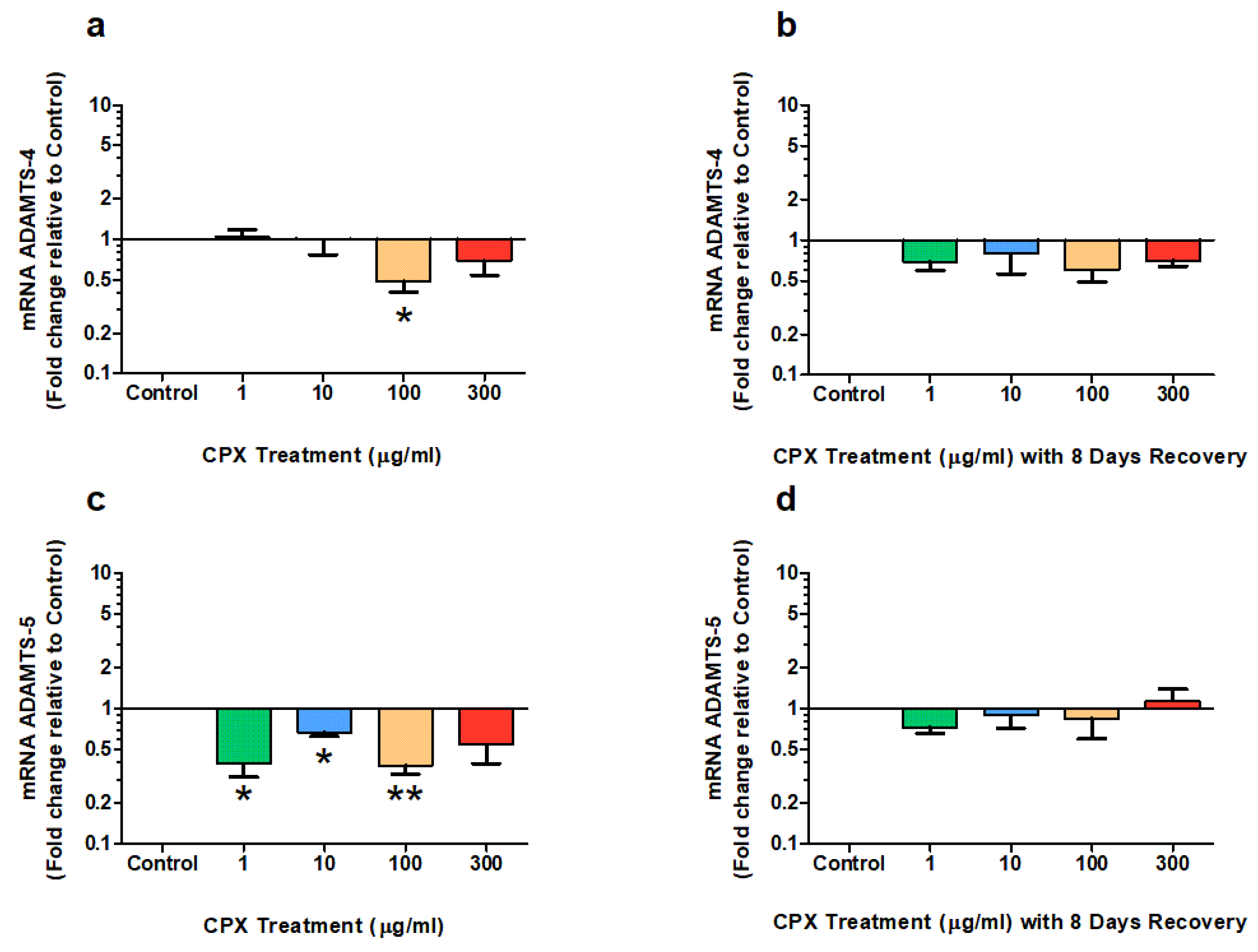 Genes 13 02210 g004 Genes 13 02210 g004