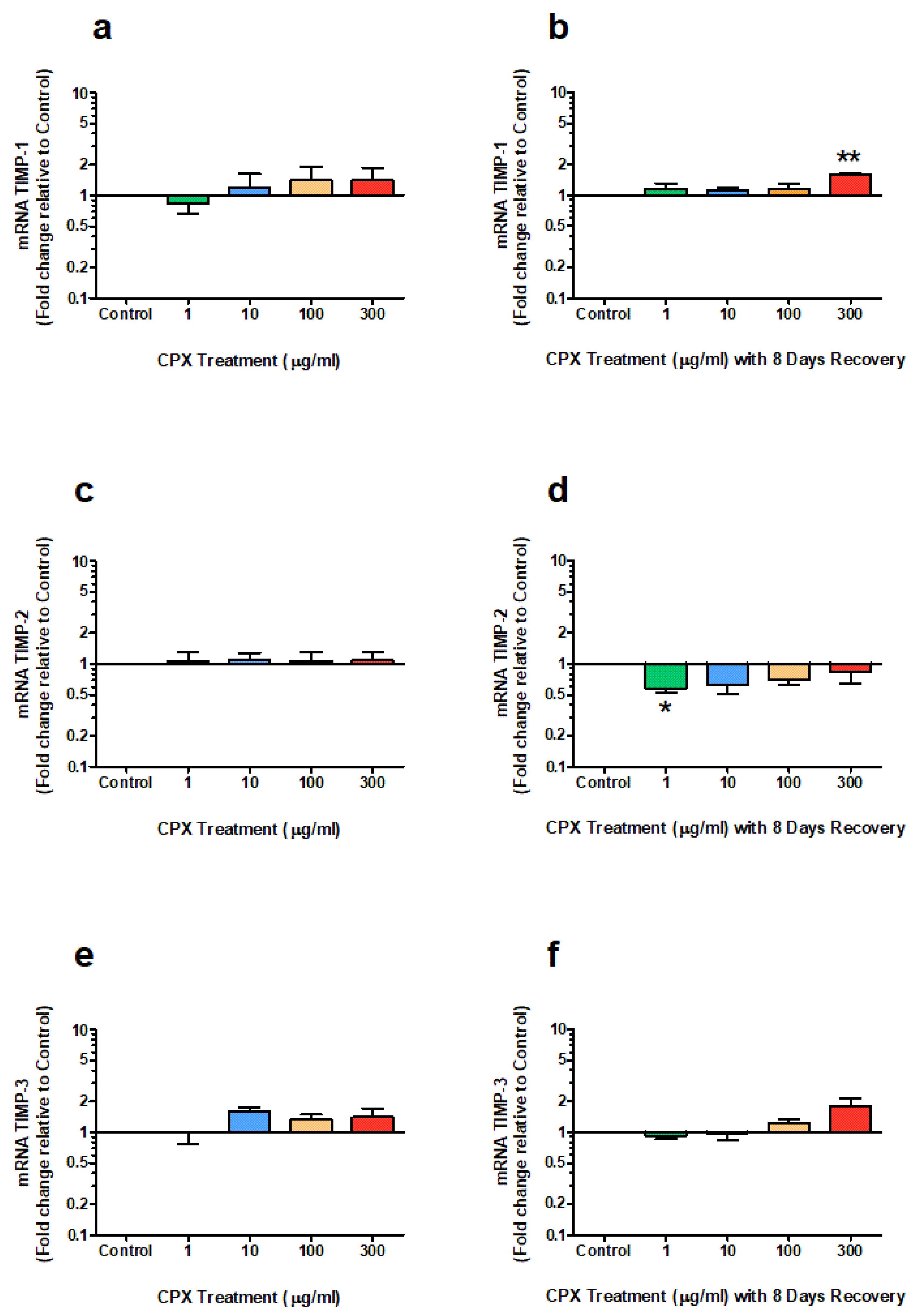 Genes 13 02210 g005 Genes 13 02210 g005