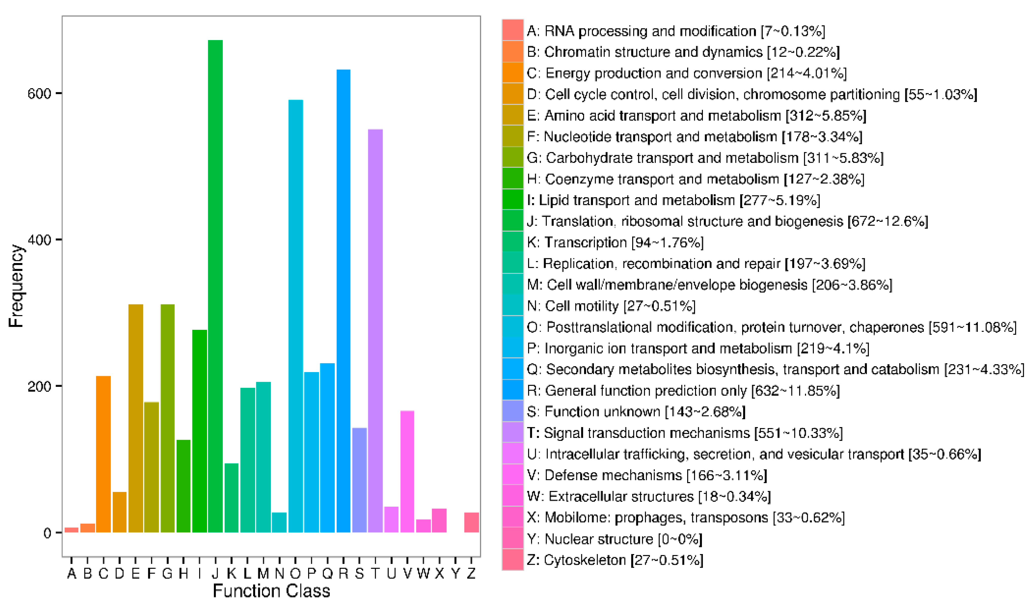 Genes 13 02212 g004 Genes 13 02212 g004