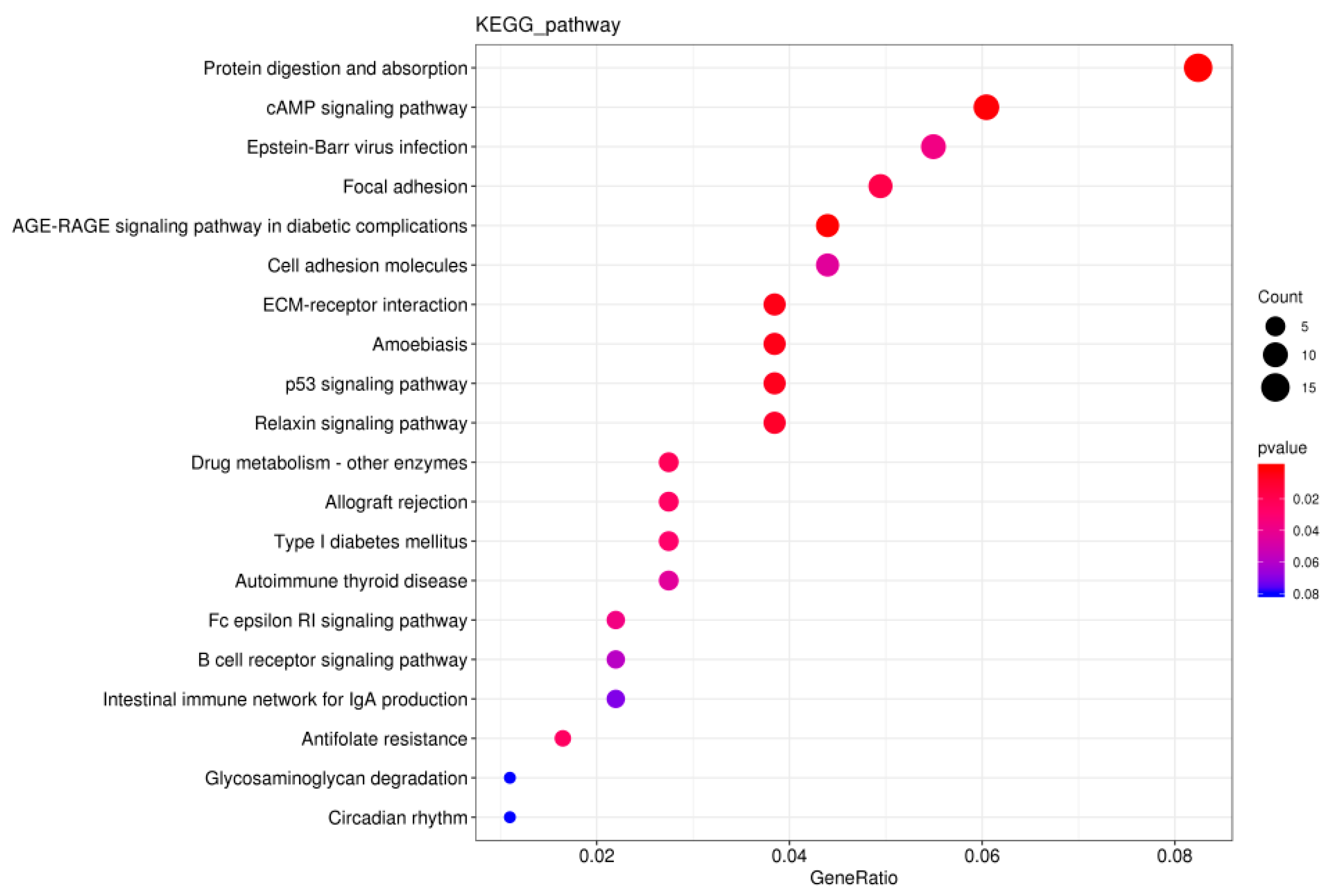 Genes 13 02212 g008 Genes 13 02212 g008