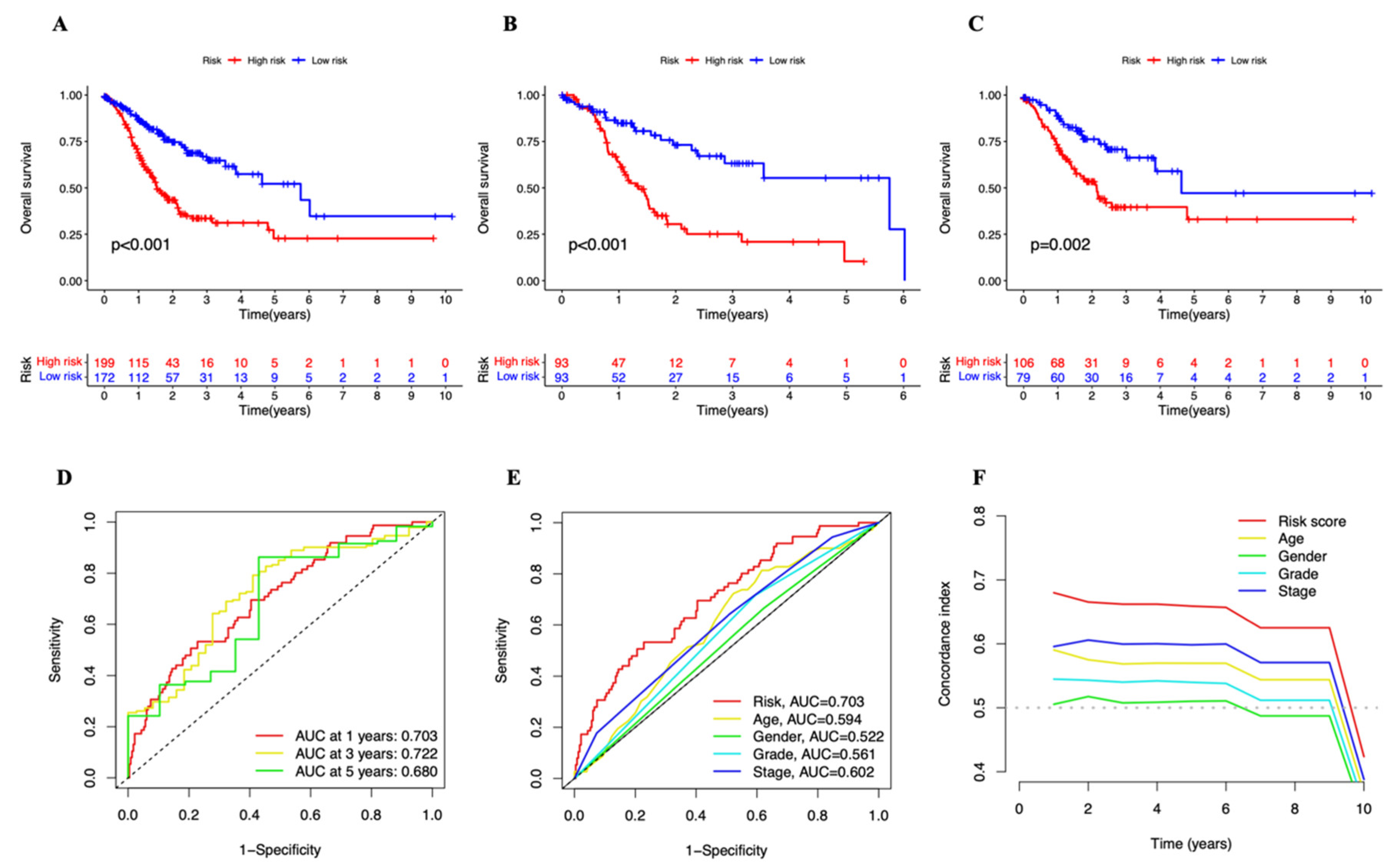 Genes 13 02214 g003 Genes 13 02214 g003