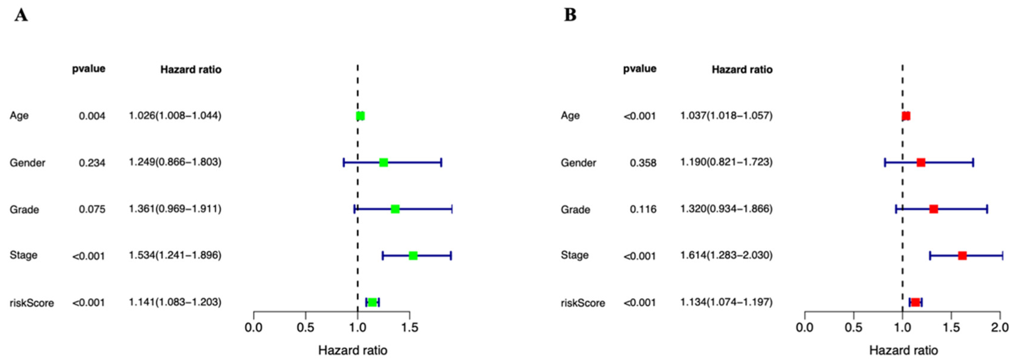 Genes 13 02214 g005 Genes 13 02214 g005