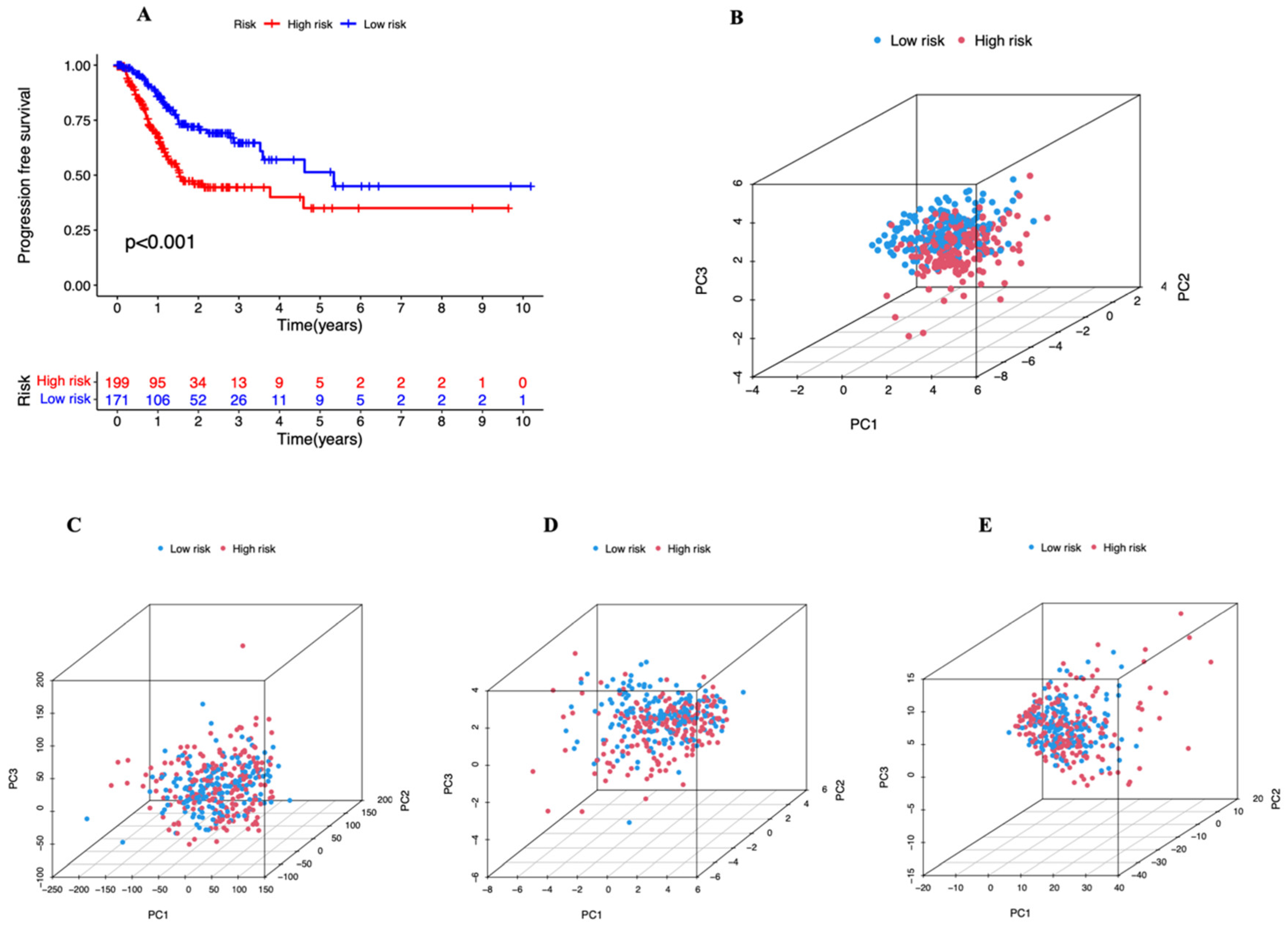 Genes 13 02214 g006 Genes 13 02214 g006