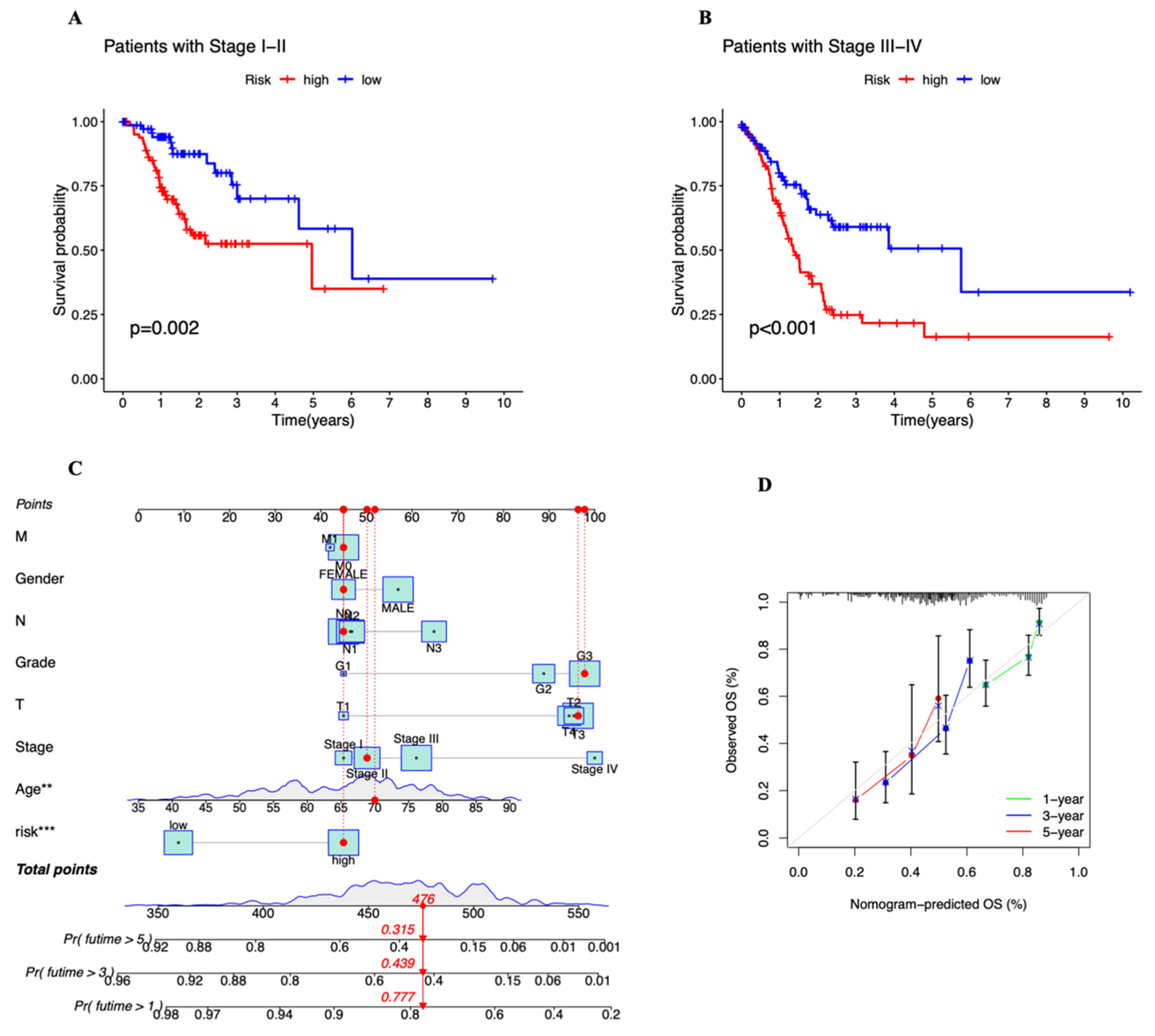 Genes 13 02214 g007 Genes 13 02214 g007
