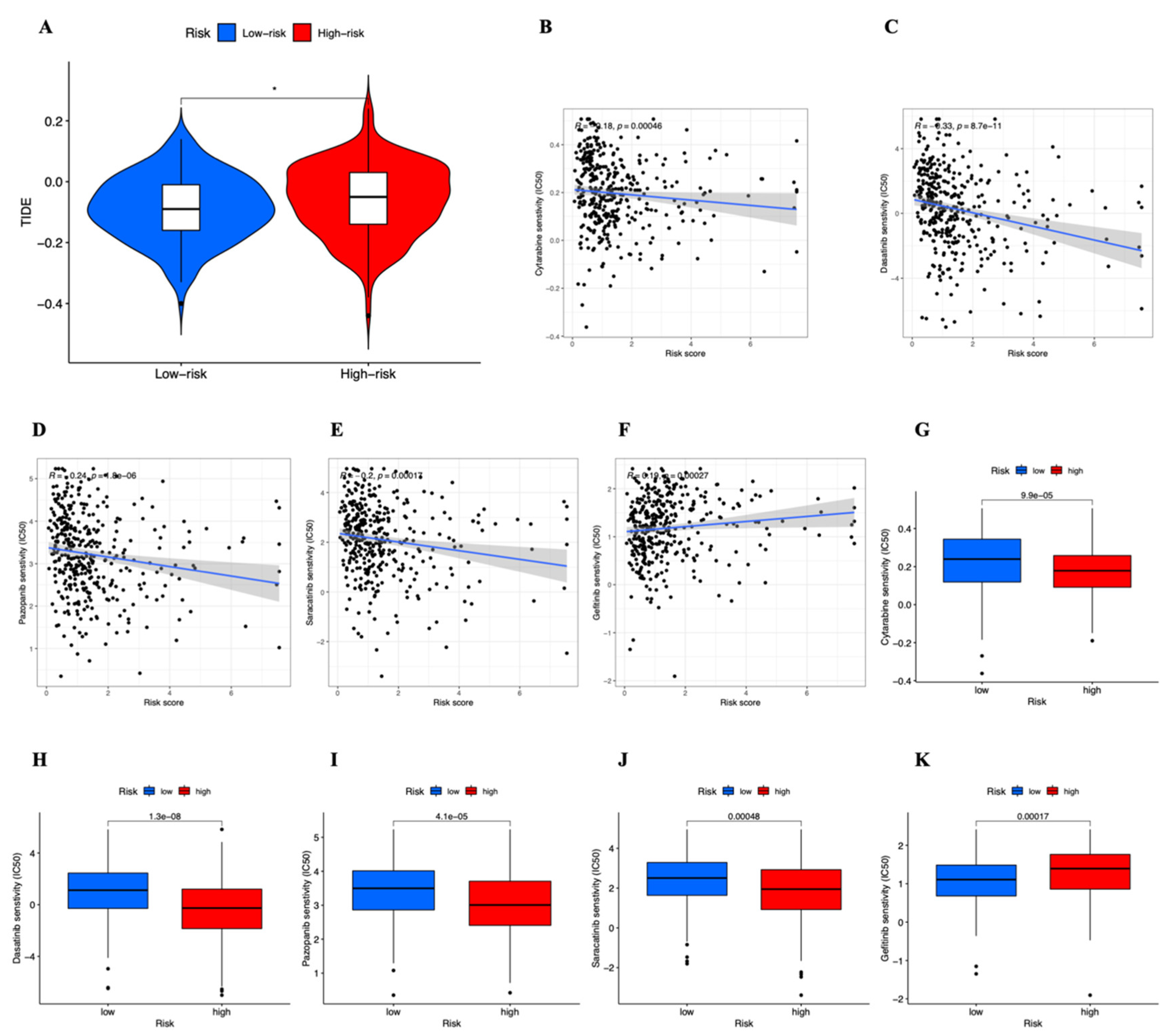 Genes 13 02214 g010 Genes 13 02214 g010