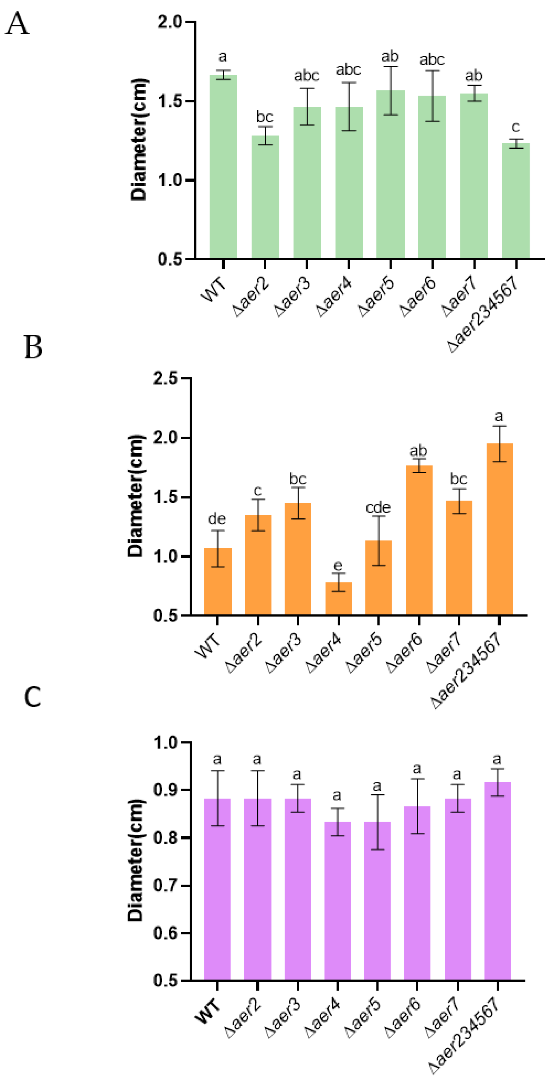 Genes 13 02224 g004 Genes 13 02224 g004