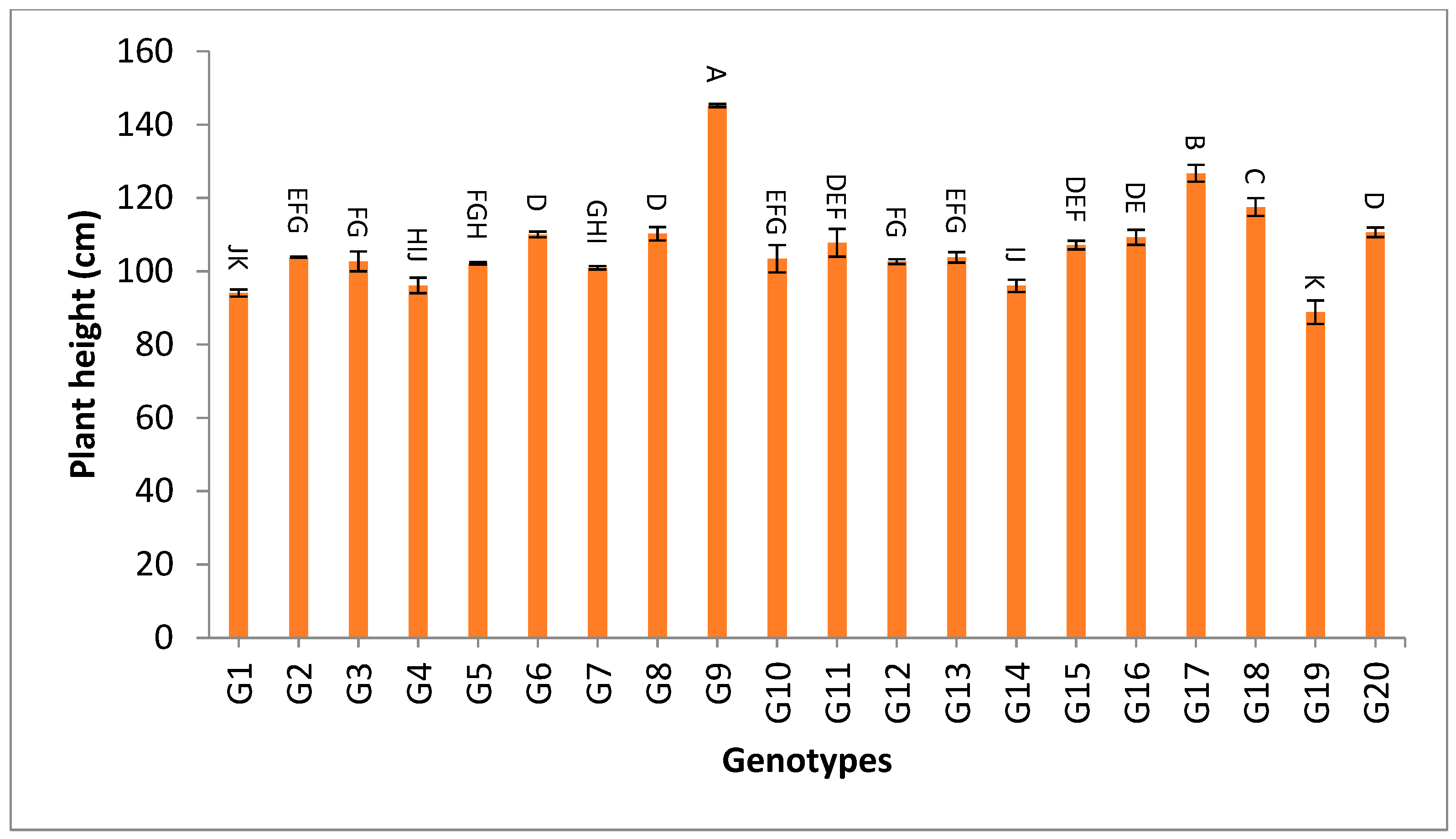Genes 13 02227 g002