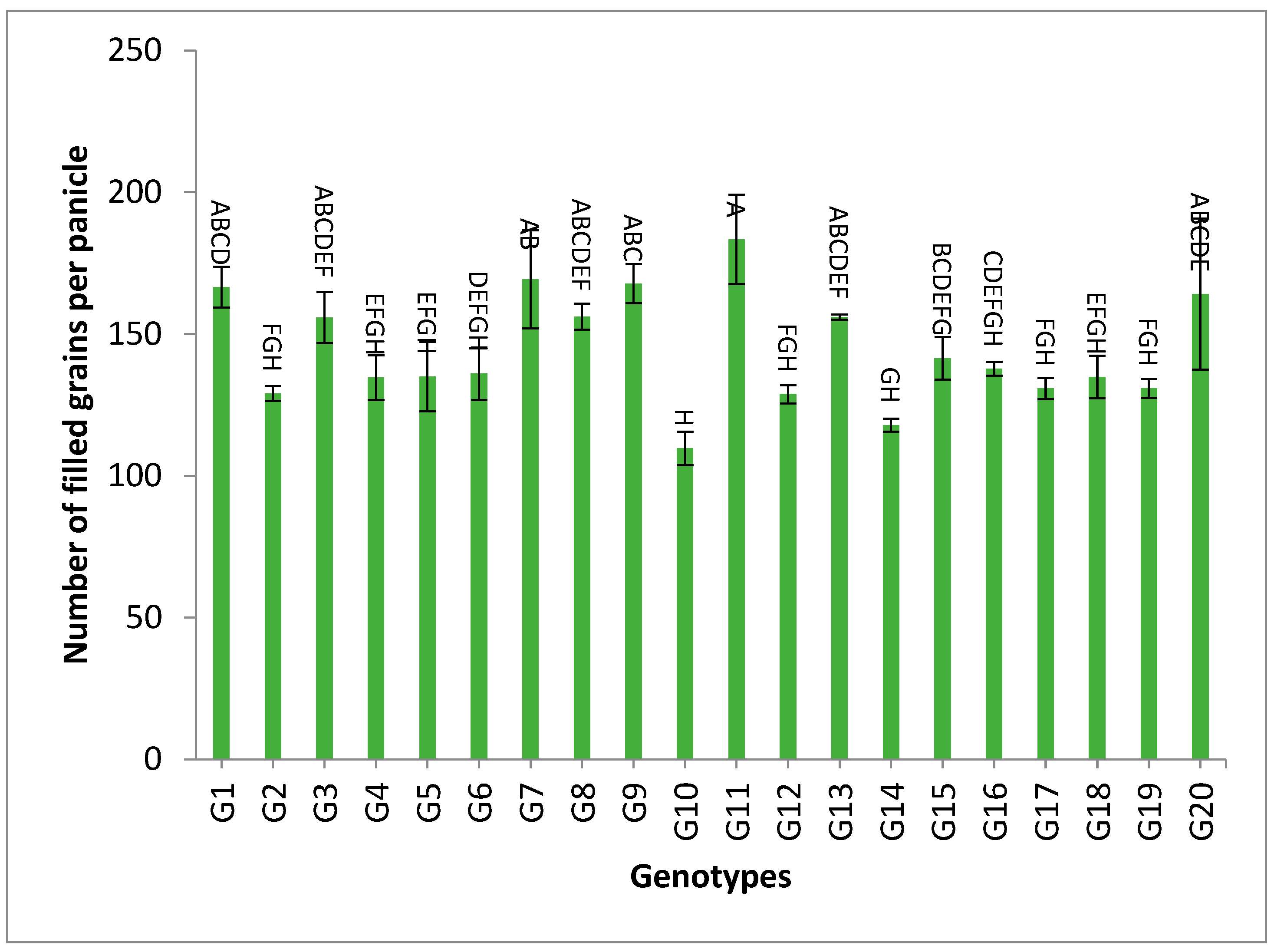 Genes 13 02227 g006