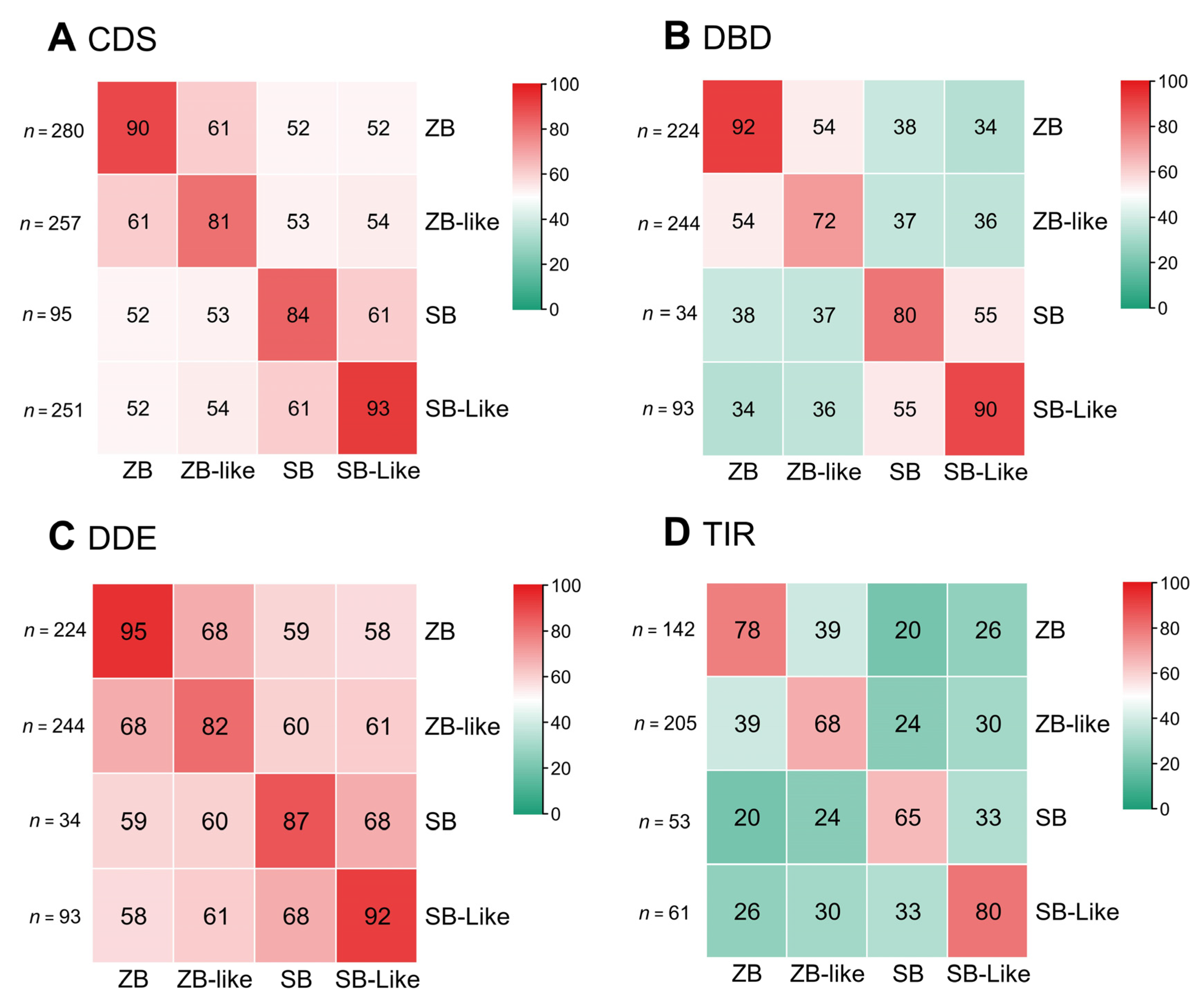 Genes 13 02239 g002 Genes 13 02239 g002