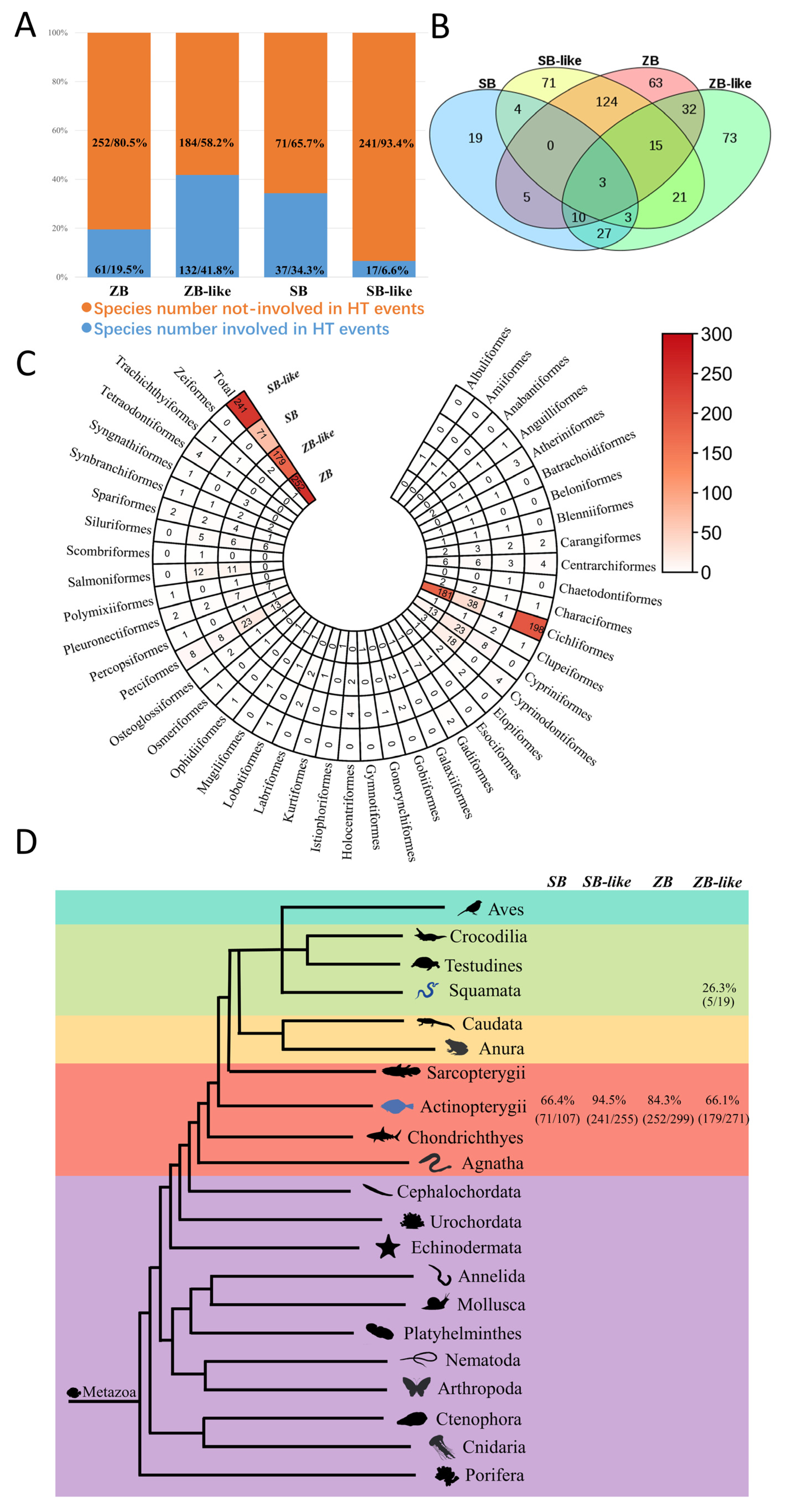 Genes 13 02239 g006 Genes 13 02239 g006