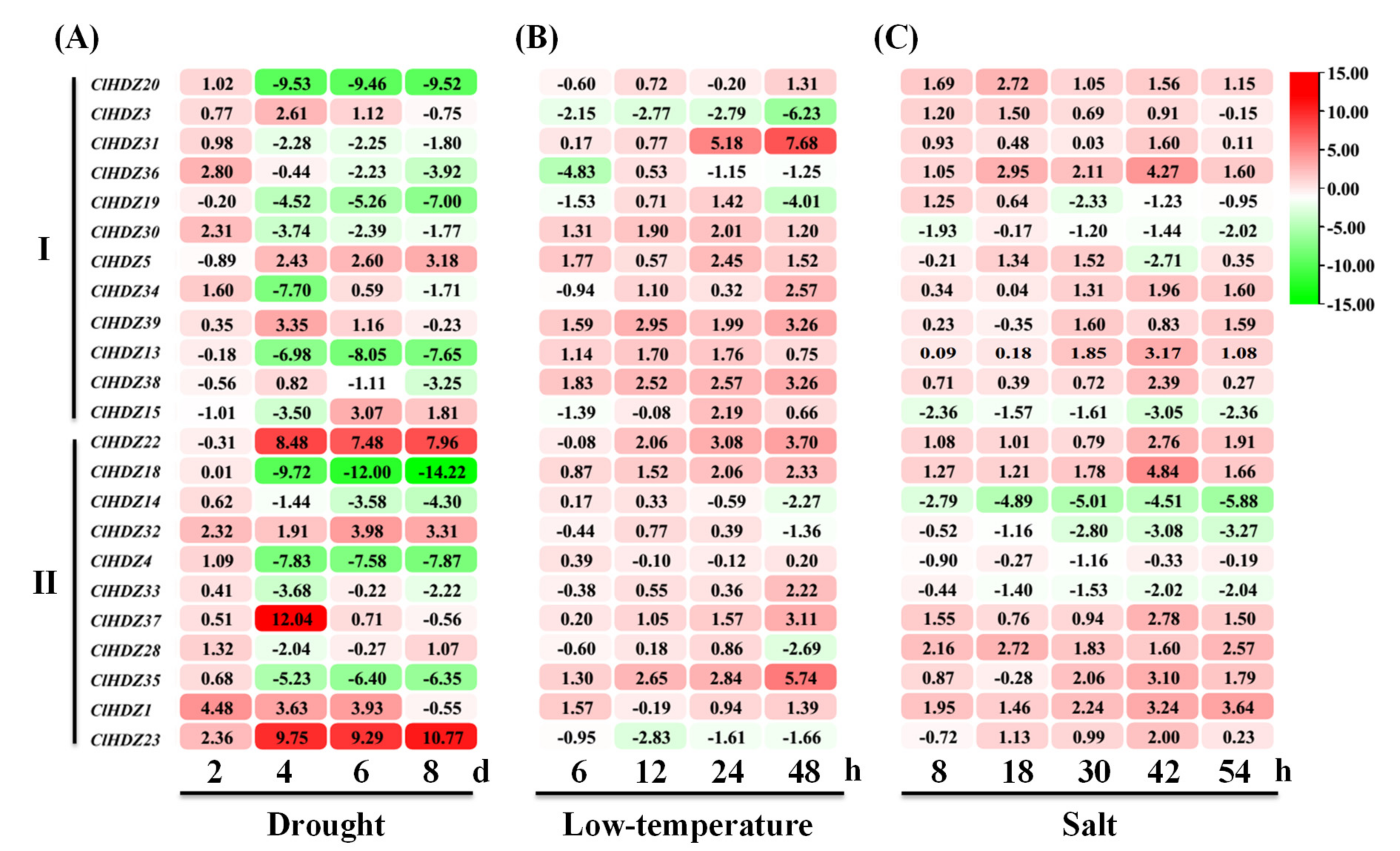 Genes 13 02242 g005 Genes 13 02242 g005