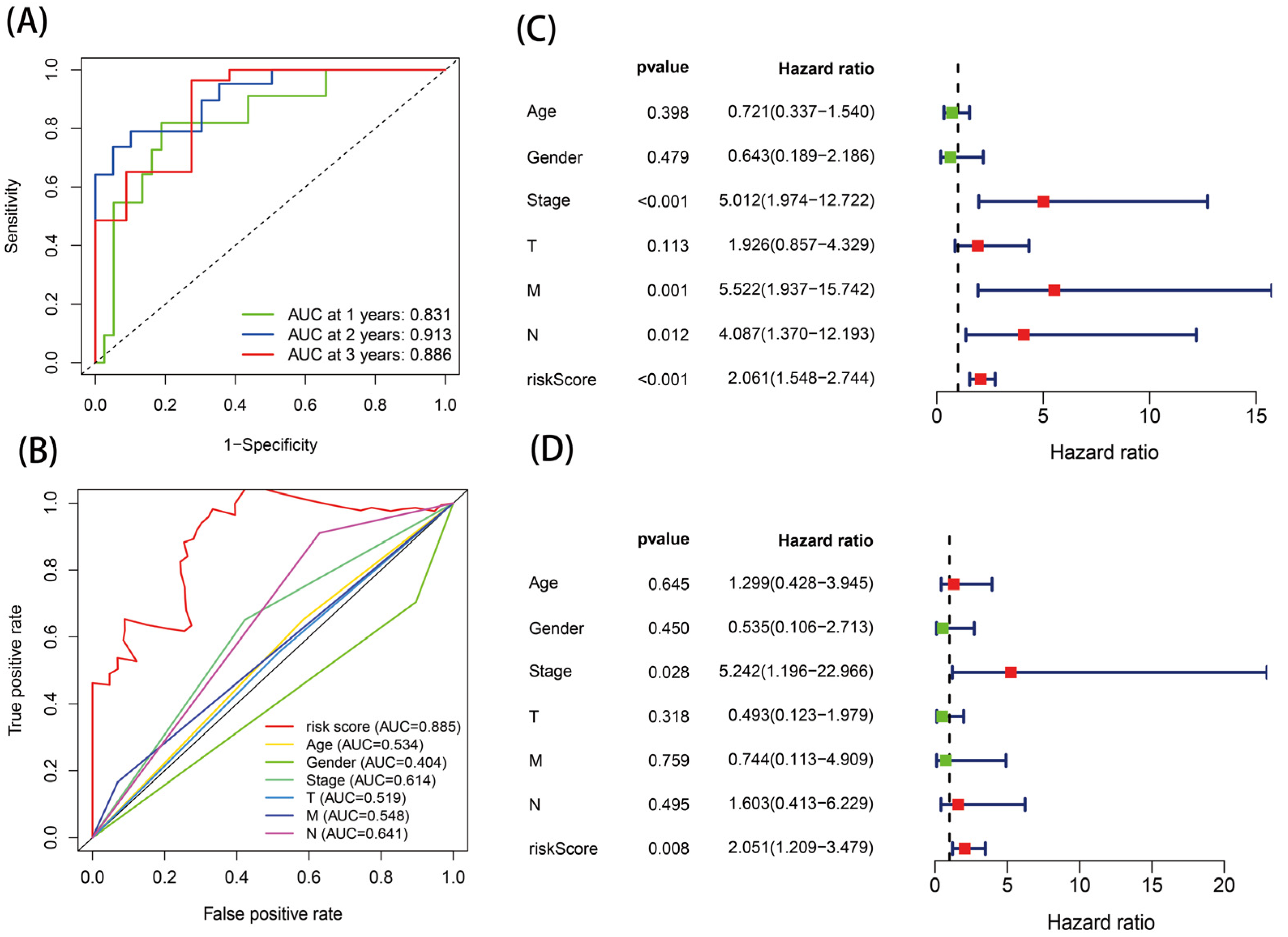Genes 13 02243 g005 Genes 13 02243 g005