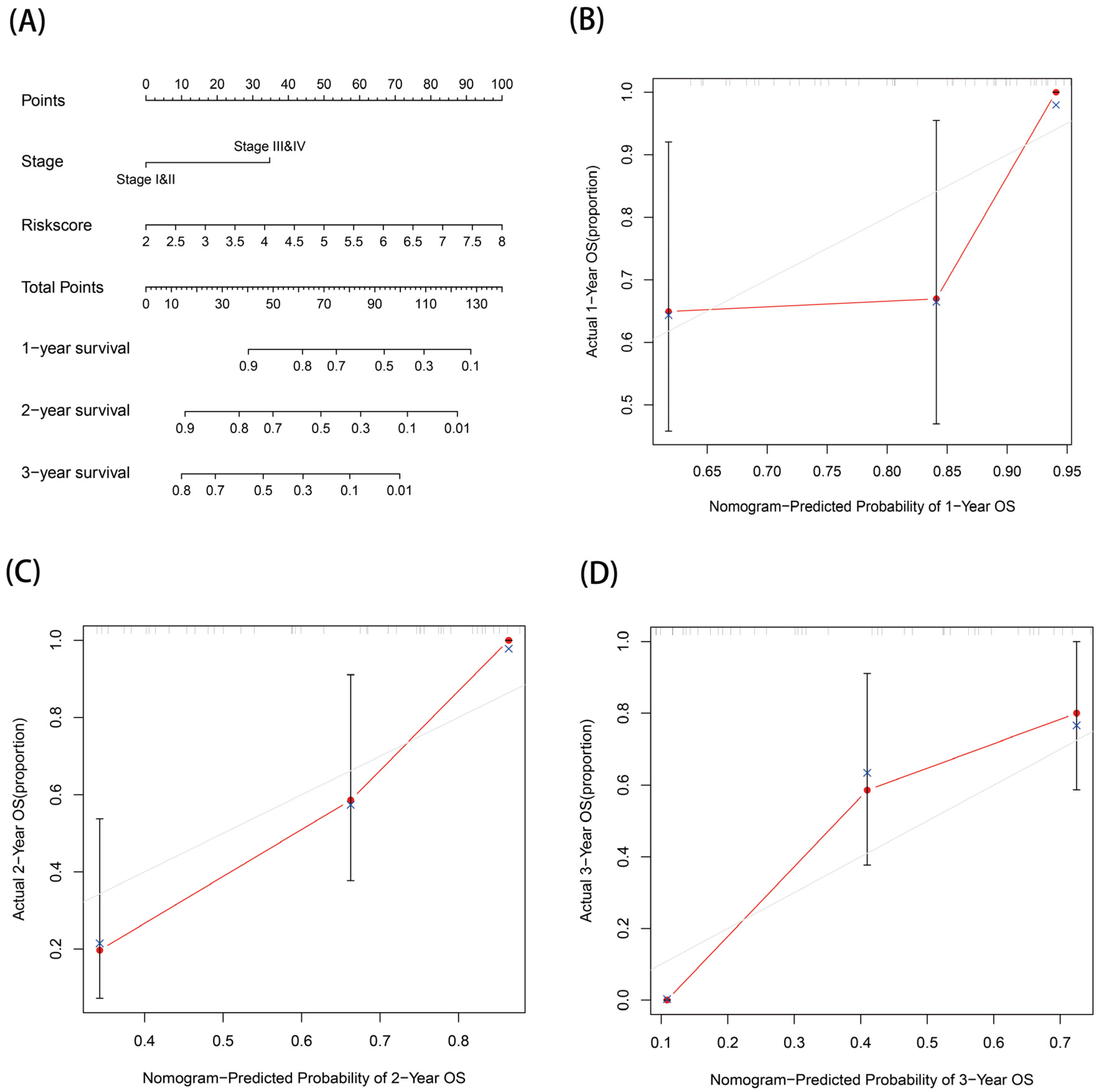 Genes 13 02243 g009 Genes 13 02243 g009