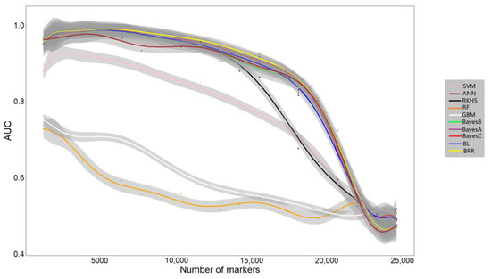 Systematic Evaluation of Genomic Prediction Algorithms for Genomic ...