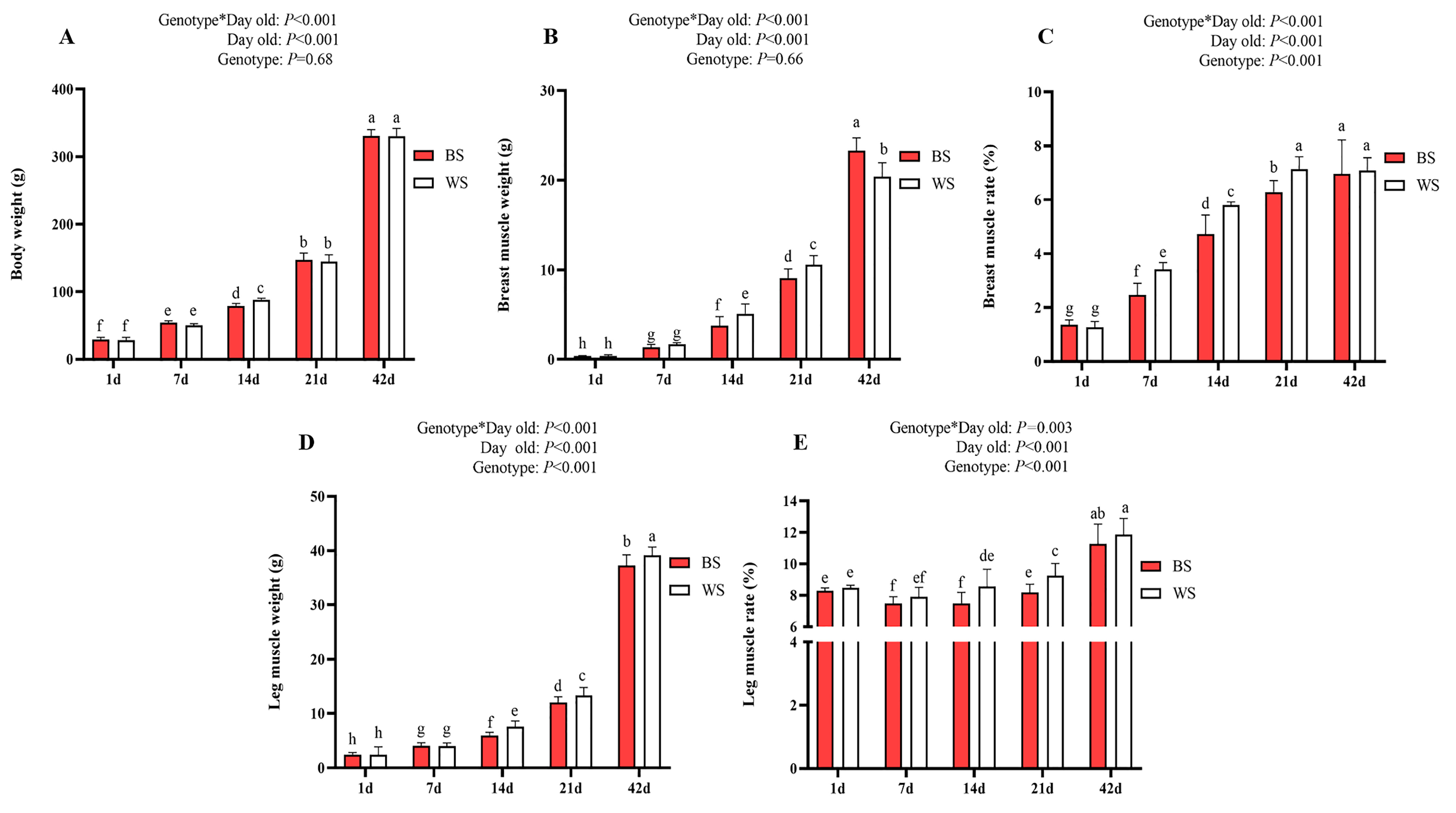 Genes 13 02253 g001 Genes 13 02253 g001