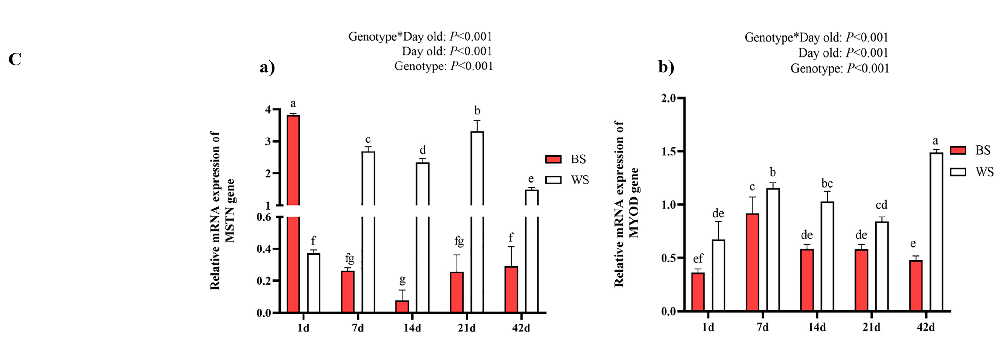 Genes 13 02253 g003b Genes 13 02253 g003b