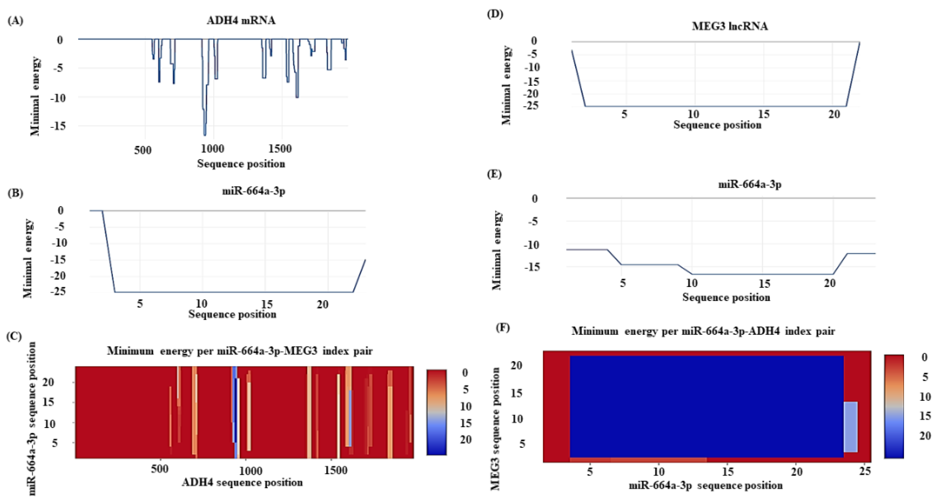 Genes 13 02254 g005 Genes 13 02254 g005