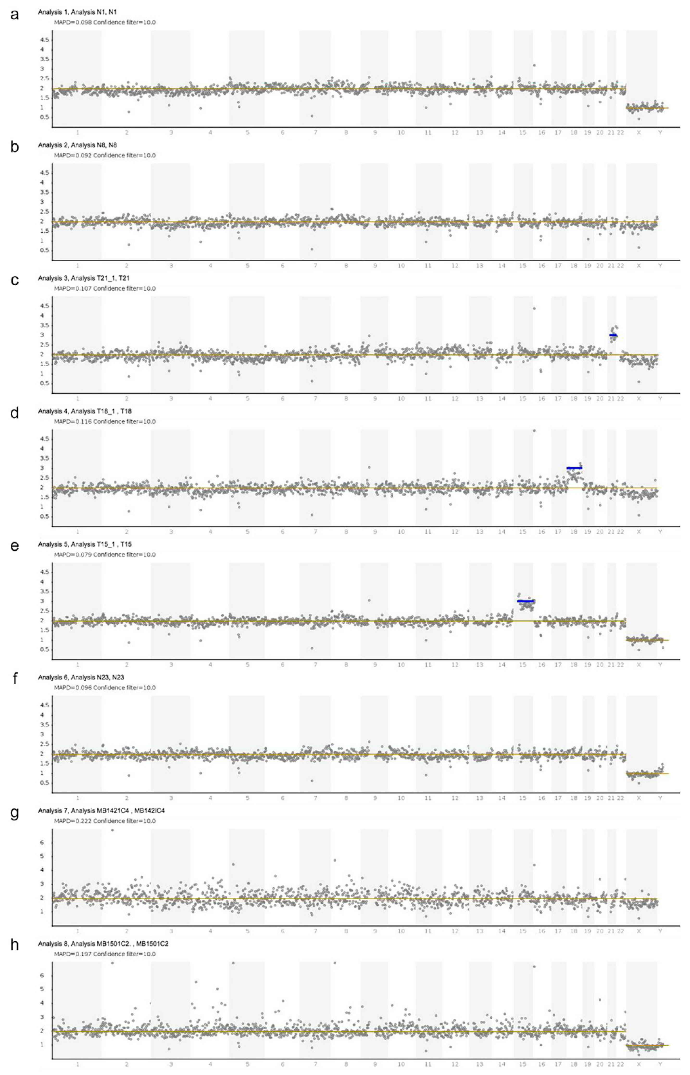 Genes 13 02257 g001 Genes 13 02257 g001