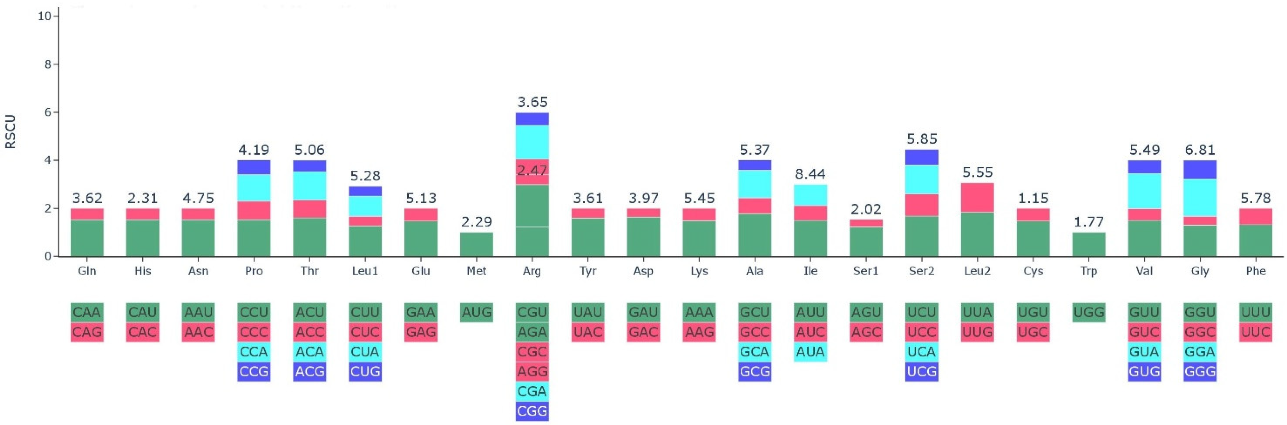 Genes 13 02259 g002 Genes 13 02259 g002