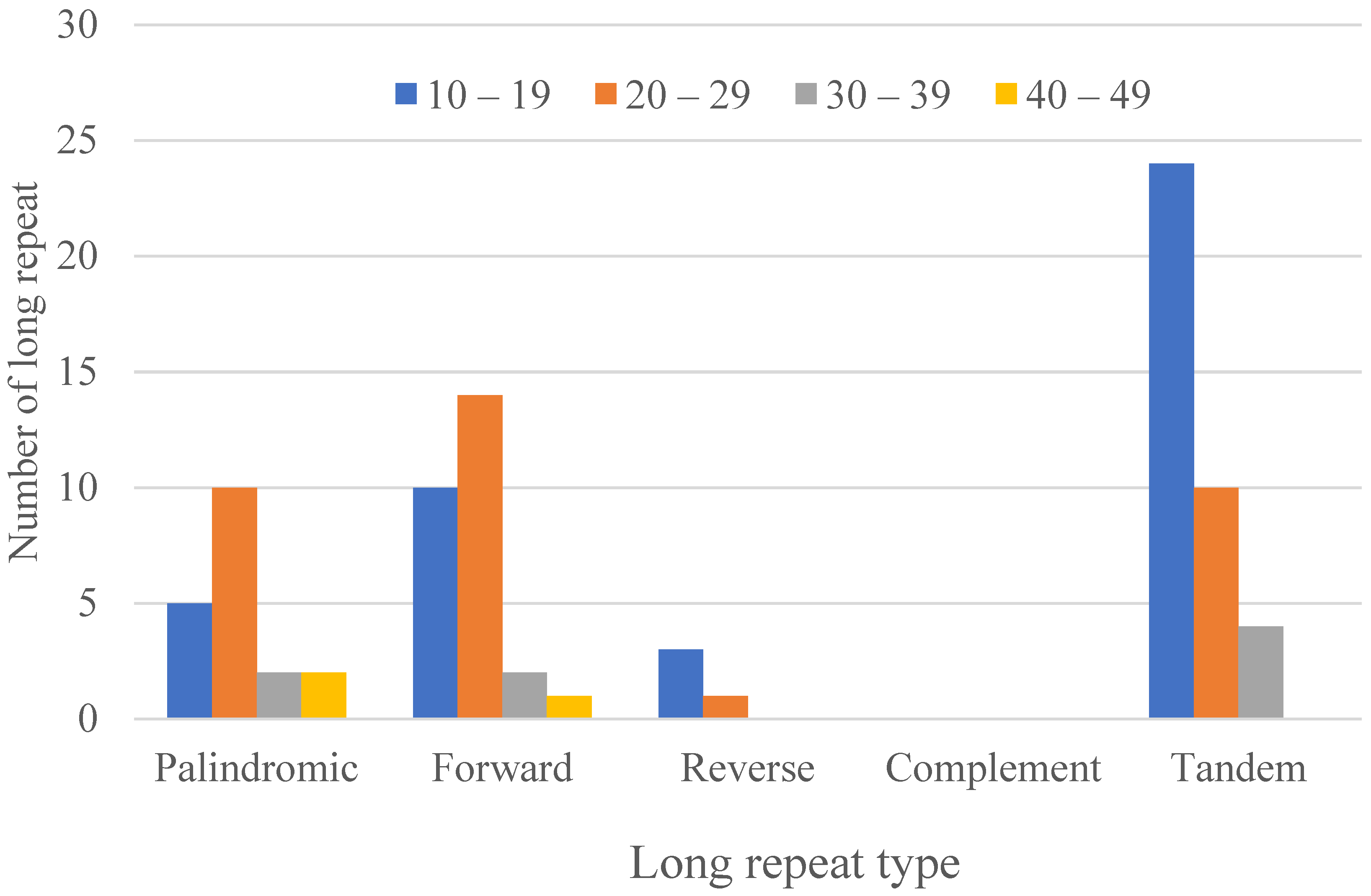 Genes 13 02259 g003 Genes 13 02259 g003