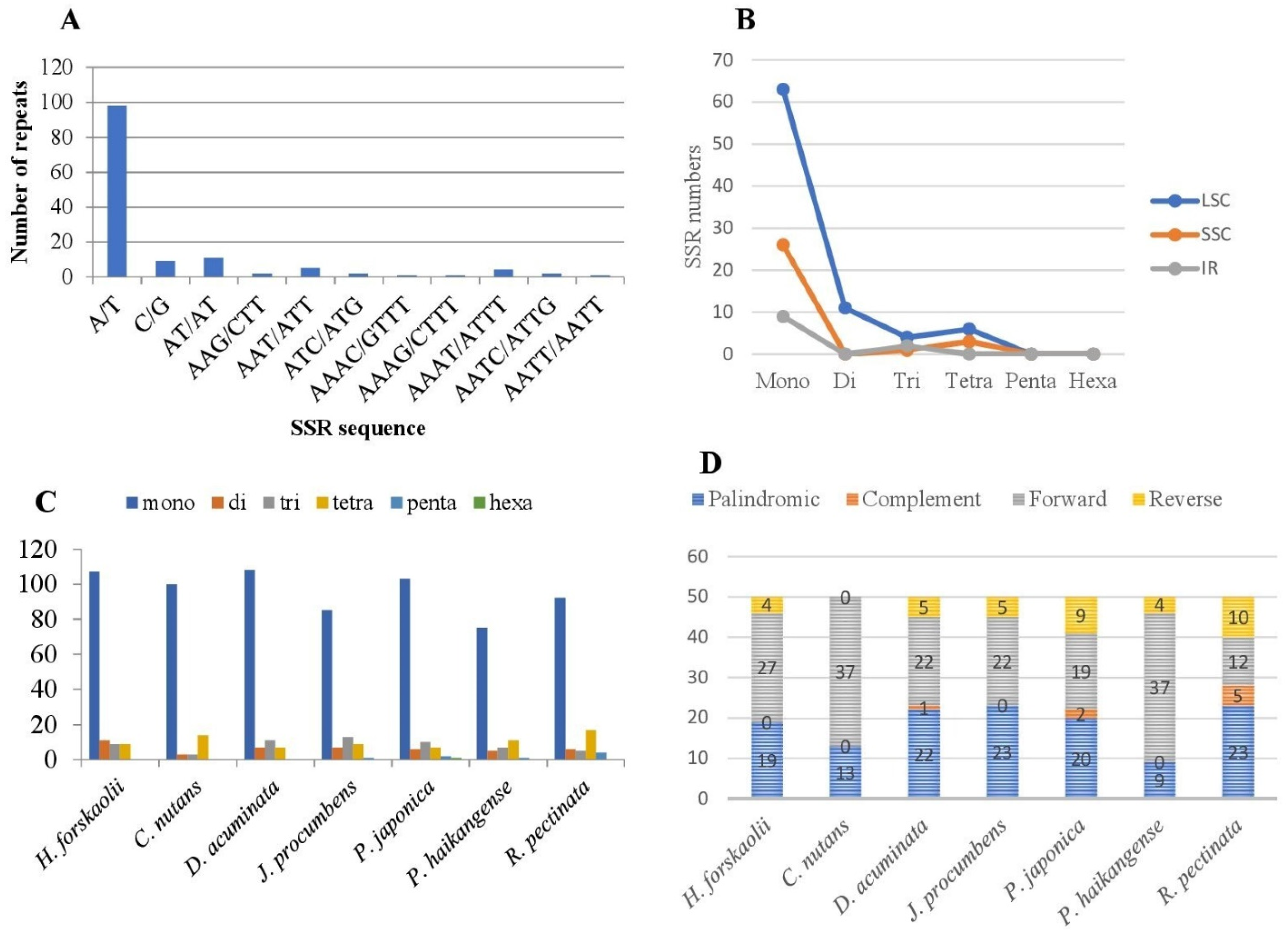 Genes 13 02259 g004 Genes 13 02259 g004