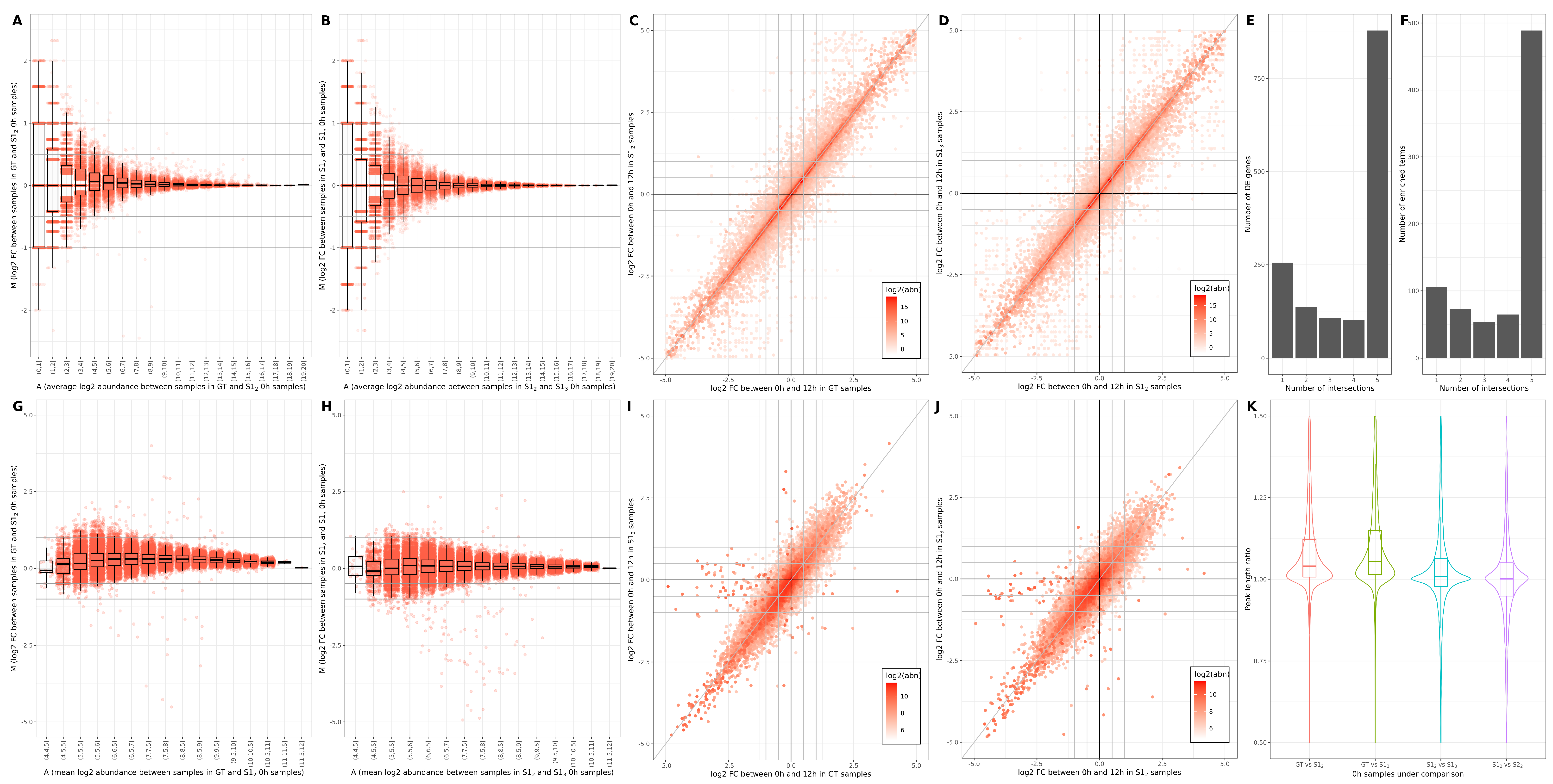 Genes 13 02265 g001 Genes 13 02265 g001