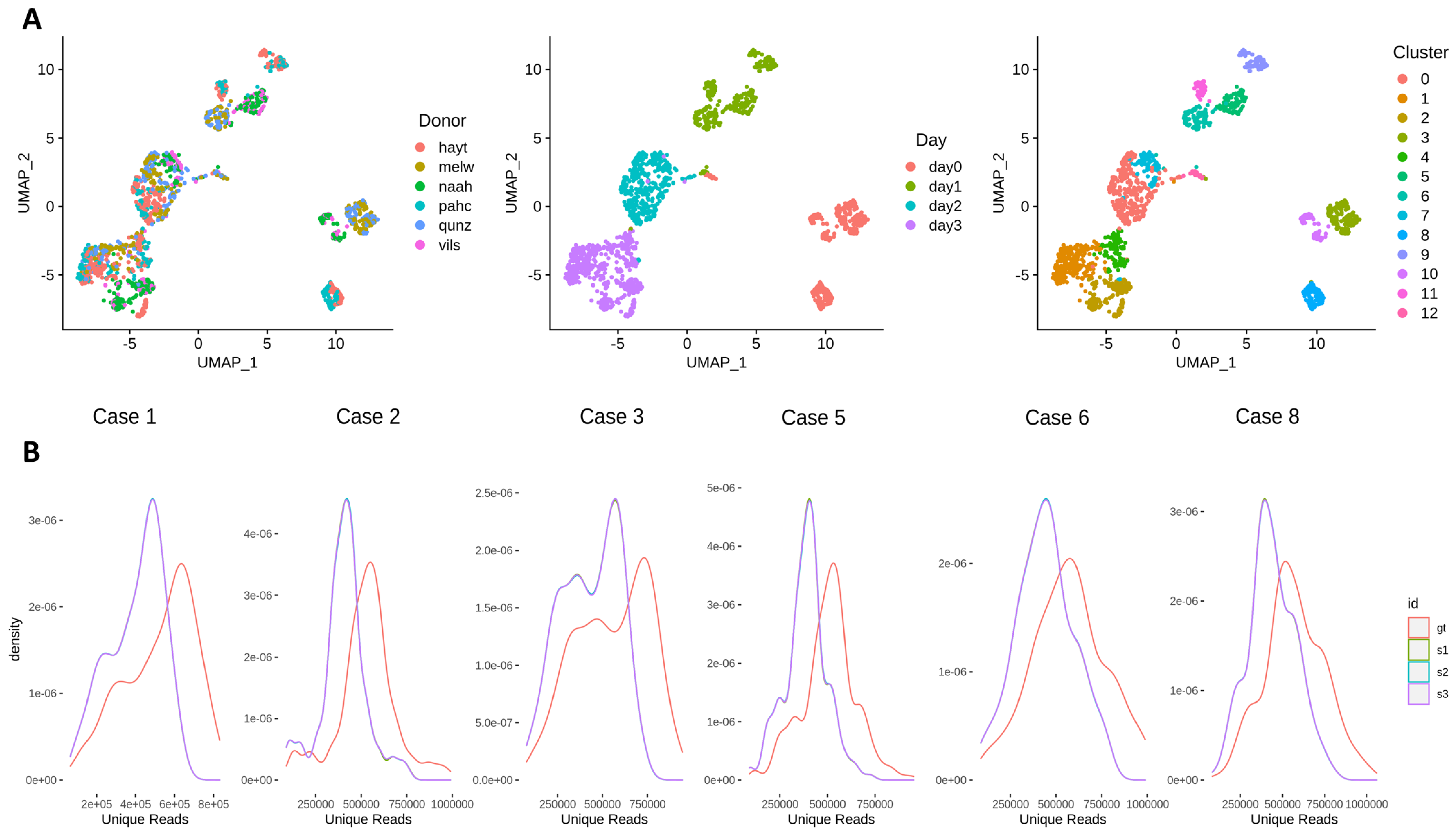 Genes 13 02265 g002a Genes 13 02265 g002a