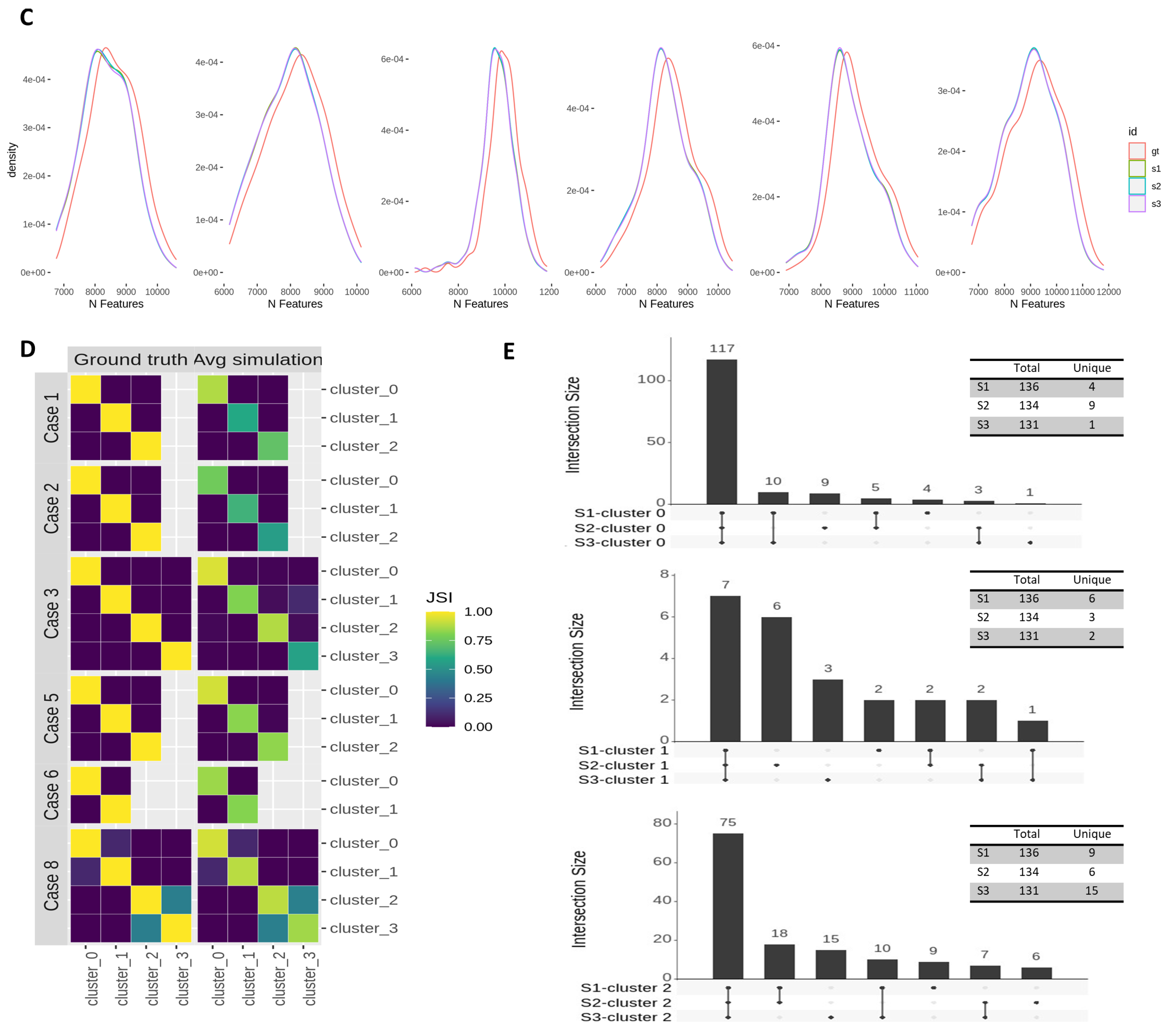 Genes 13 02265 g002b Genes 13 02265 g002b