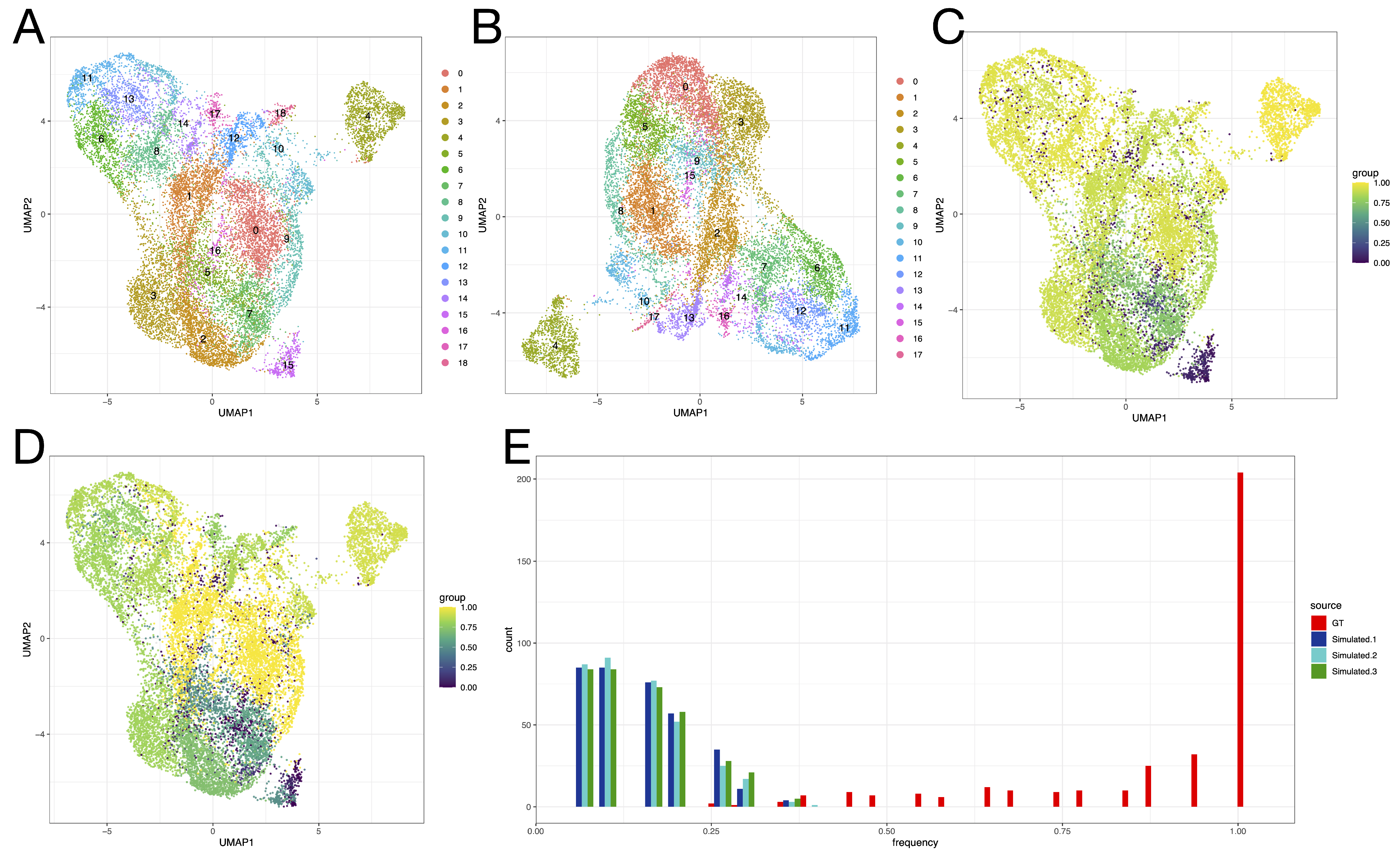 Genes 13 02265 g003 Genes 13 02265 g003