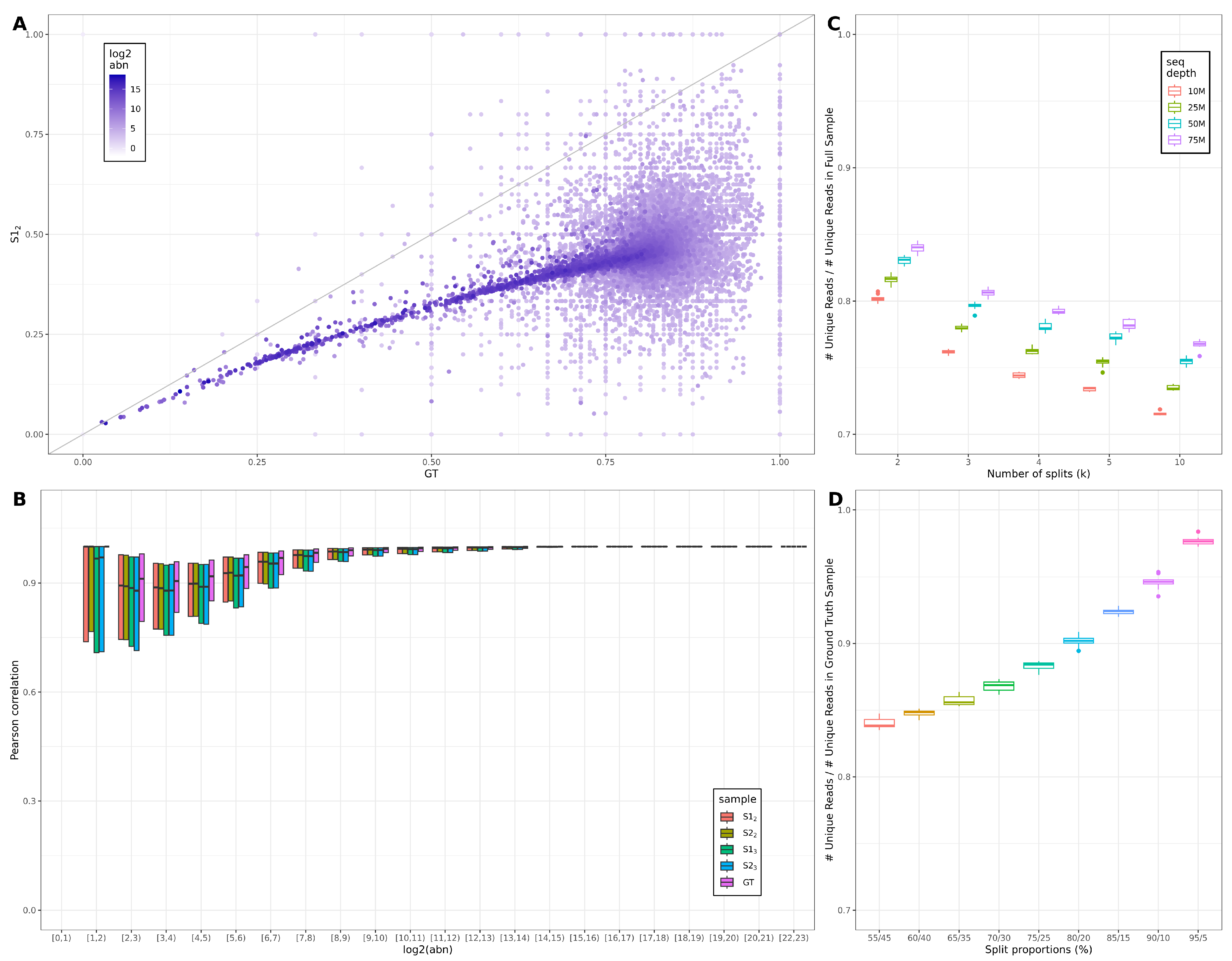 Genes 13 02265 g004 Genes 13 02265 g004
