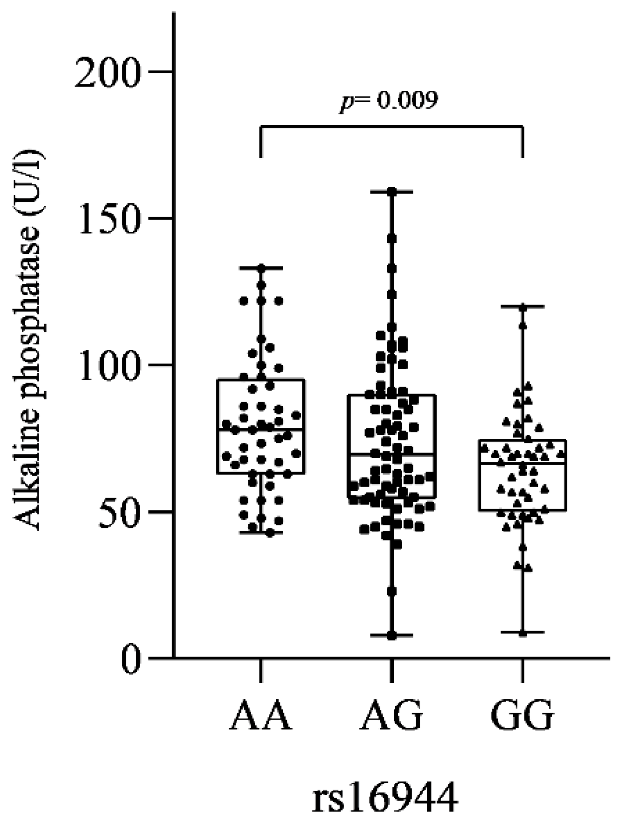 Genes 13 02271 g002 Genes 13 02271 g002