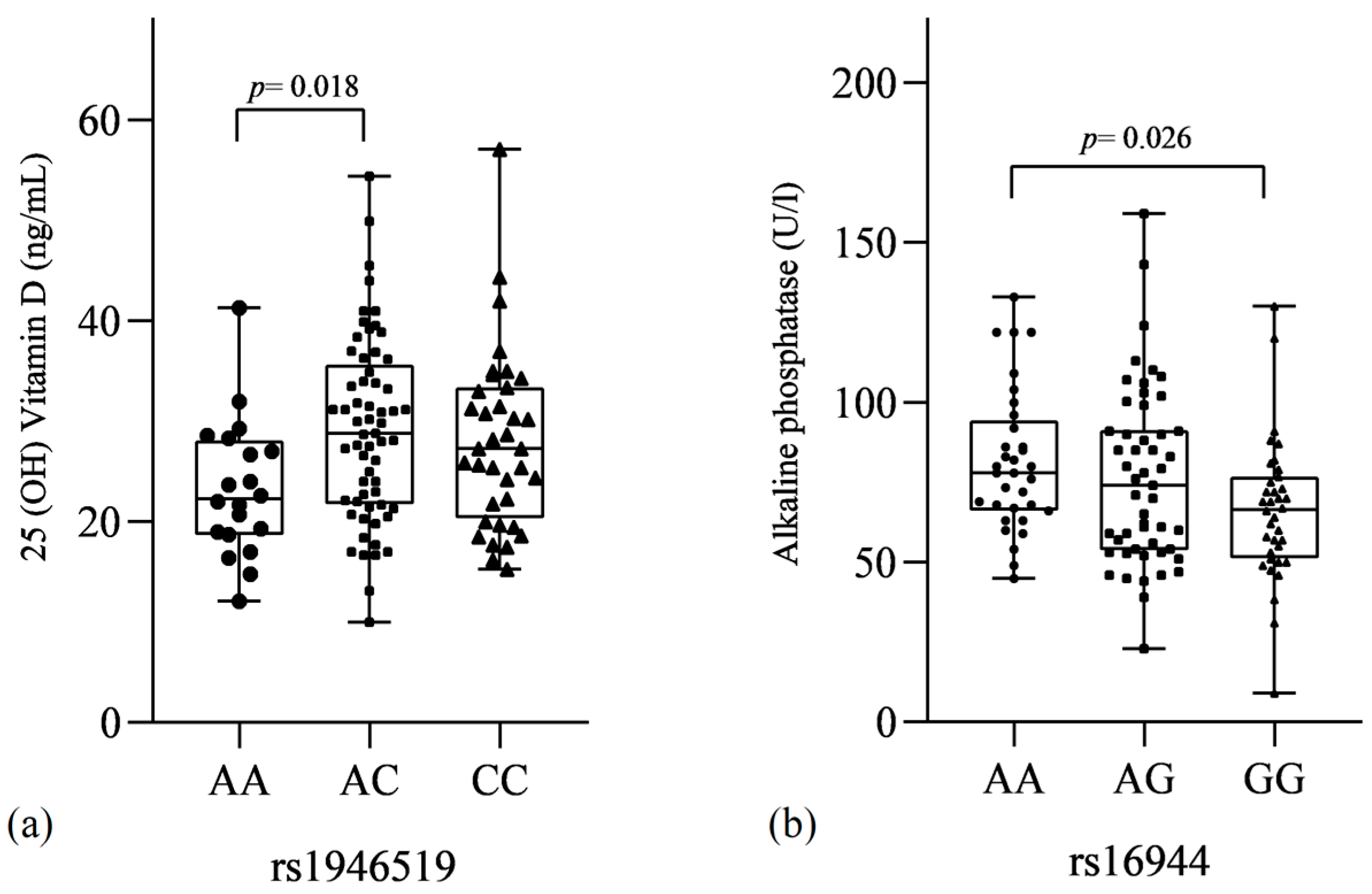 Genes 13 02271 g003 Genes 13 02271 g003