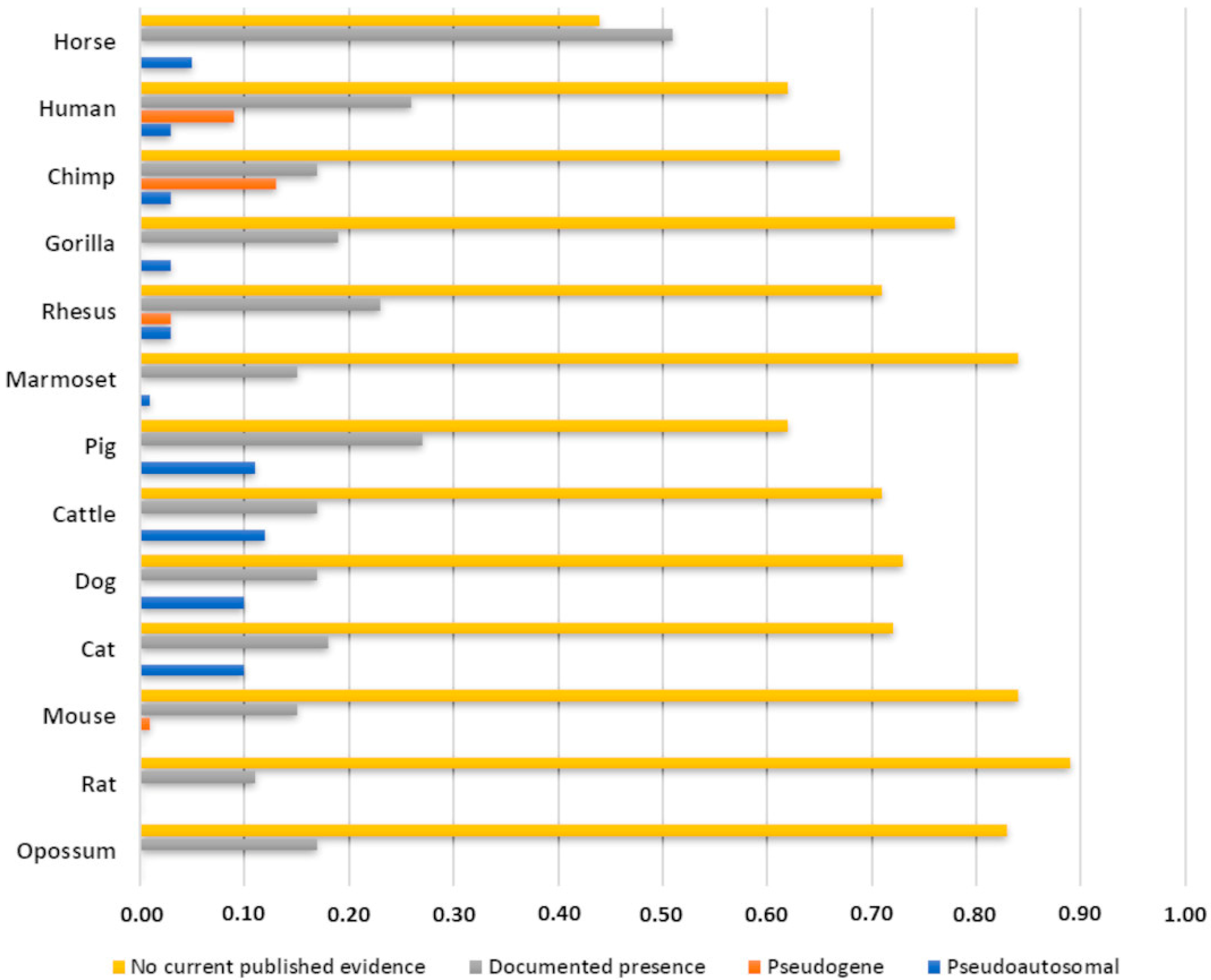 Genes 13 02272 g001 Genes 13 02272 g001
