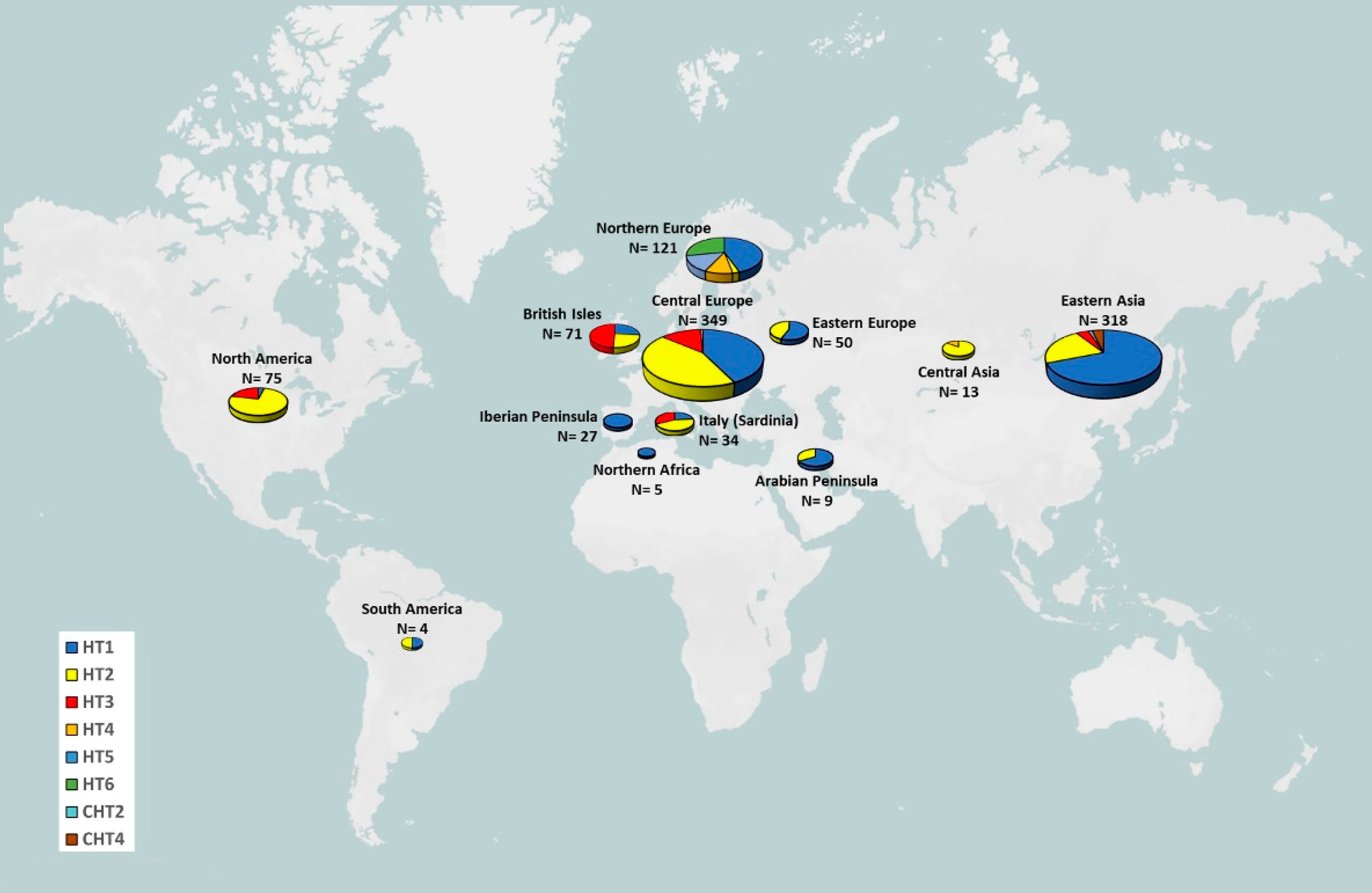 Genes 13 02272 g002 Genes 13 02272 g002