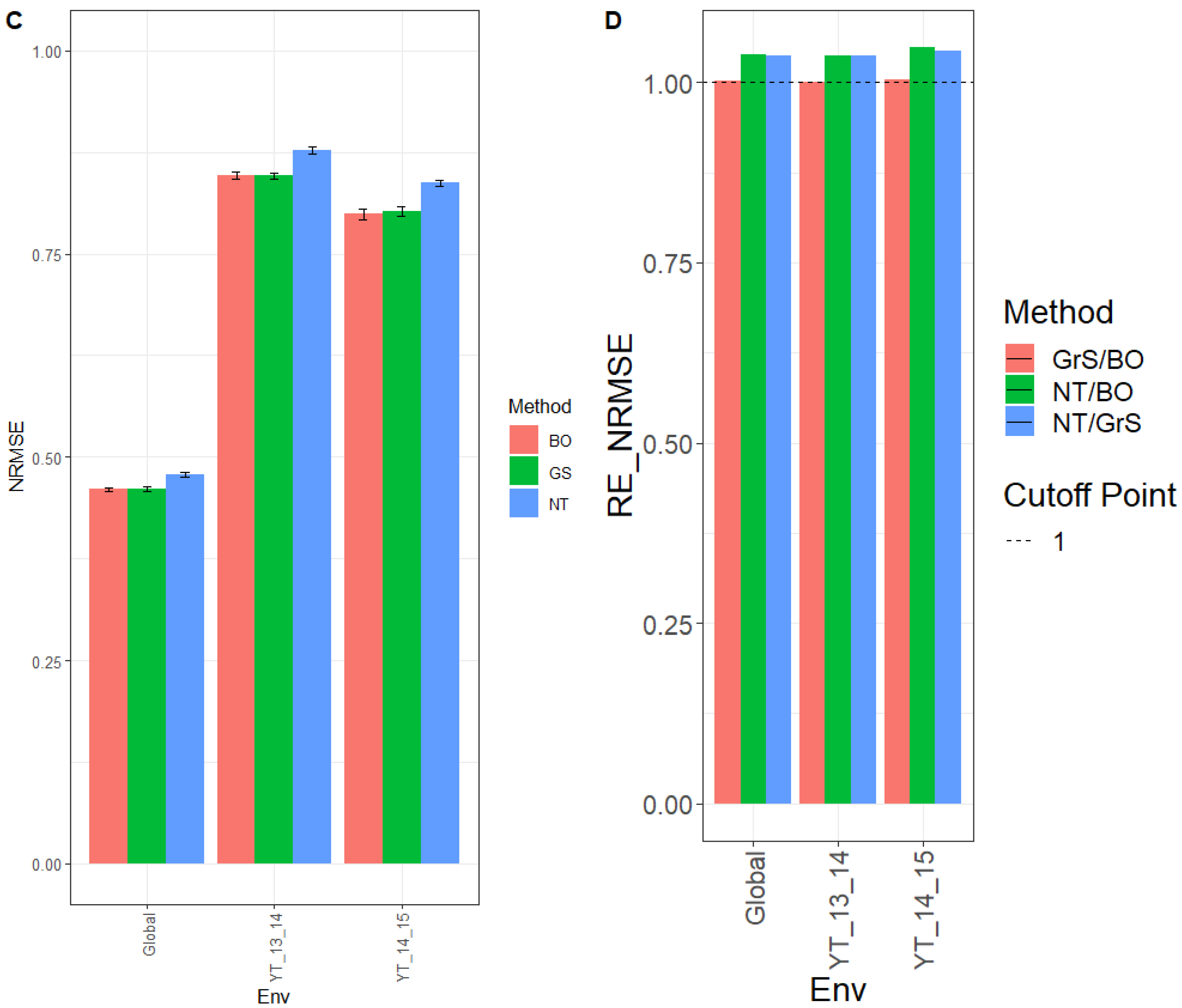 Genes 13 02282 g001b