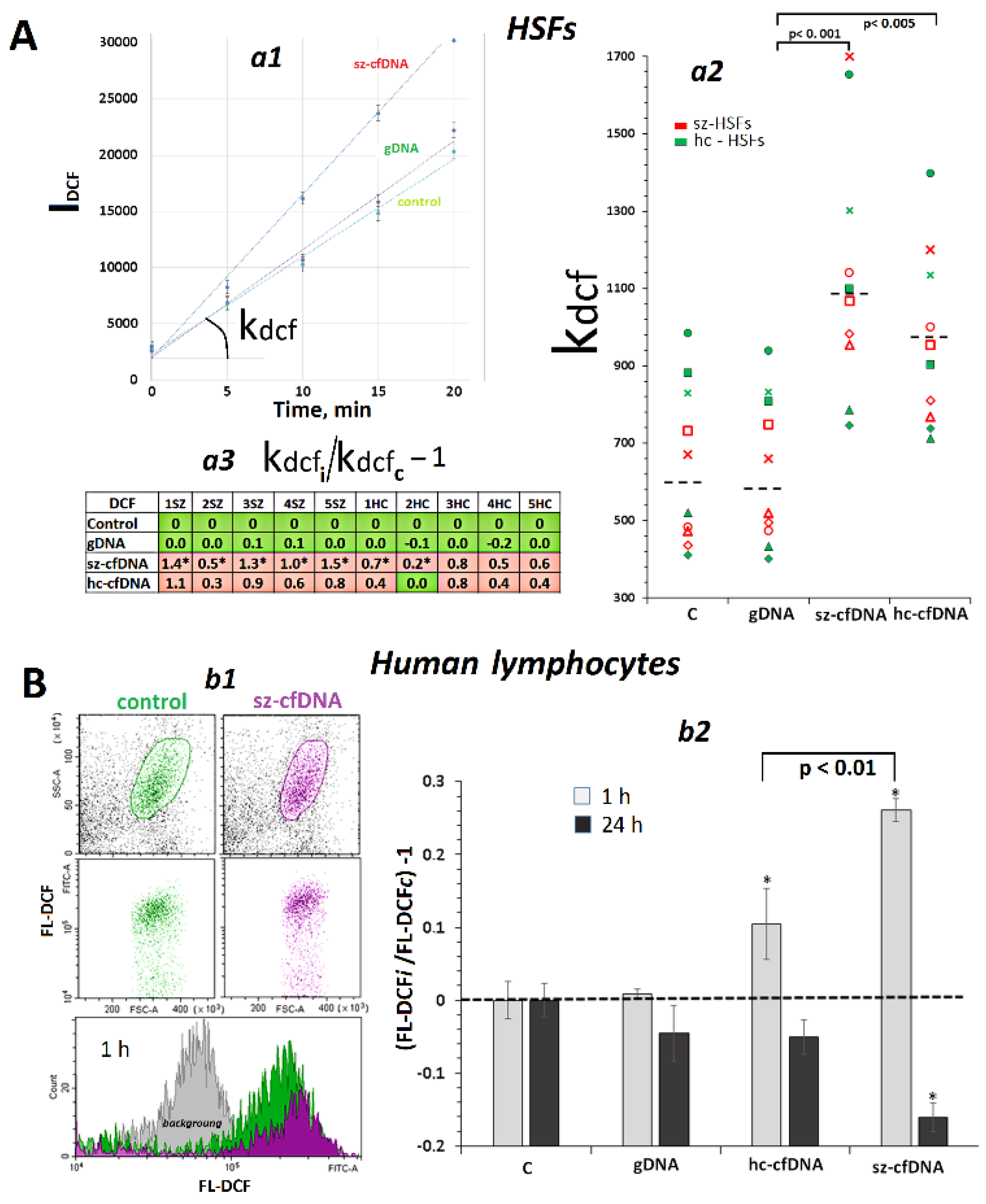 Genes 13 02283 g001 Genes 13 02283 g001