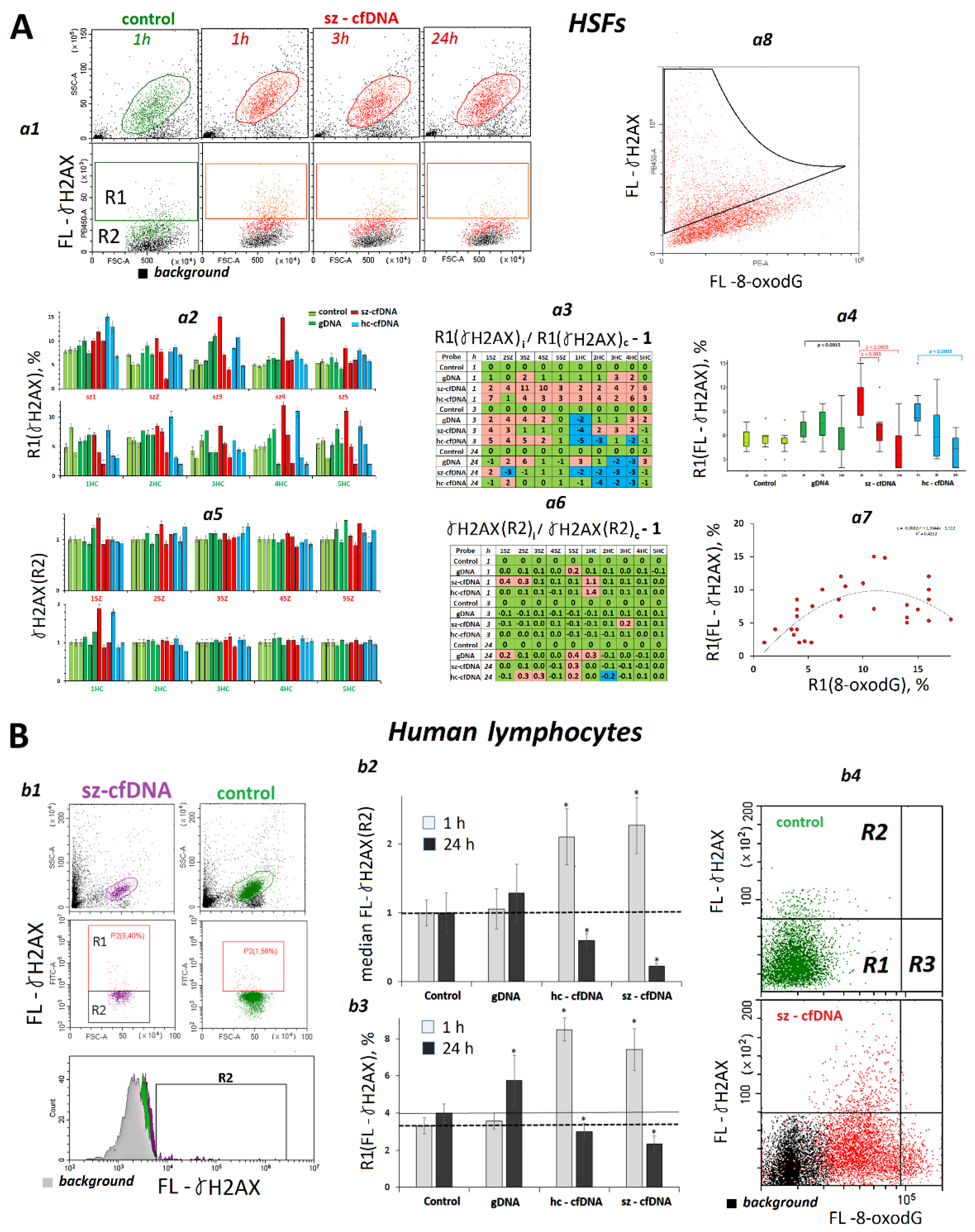 Genes 13 02283 g006 Genes 13 02283 g006