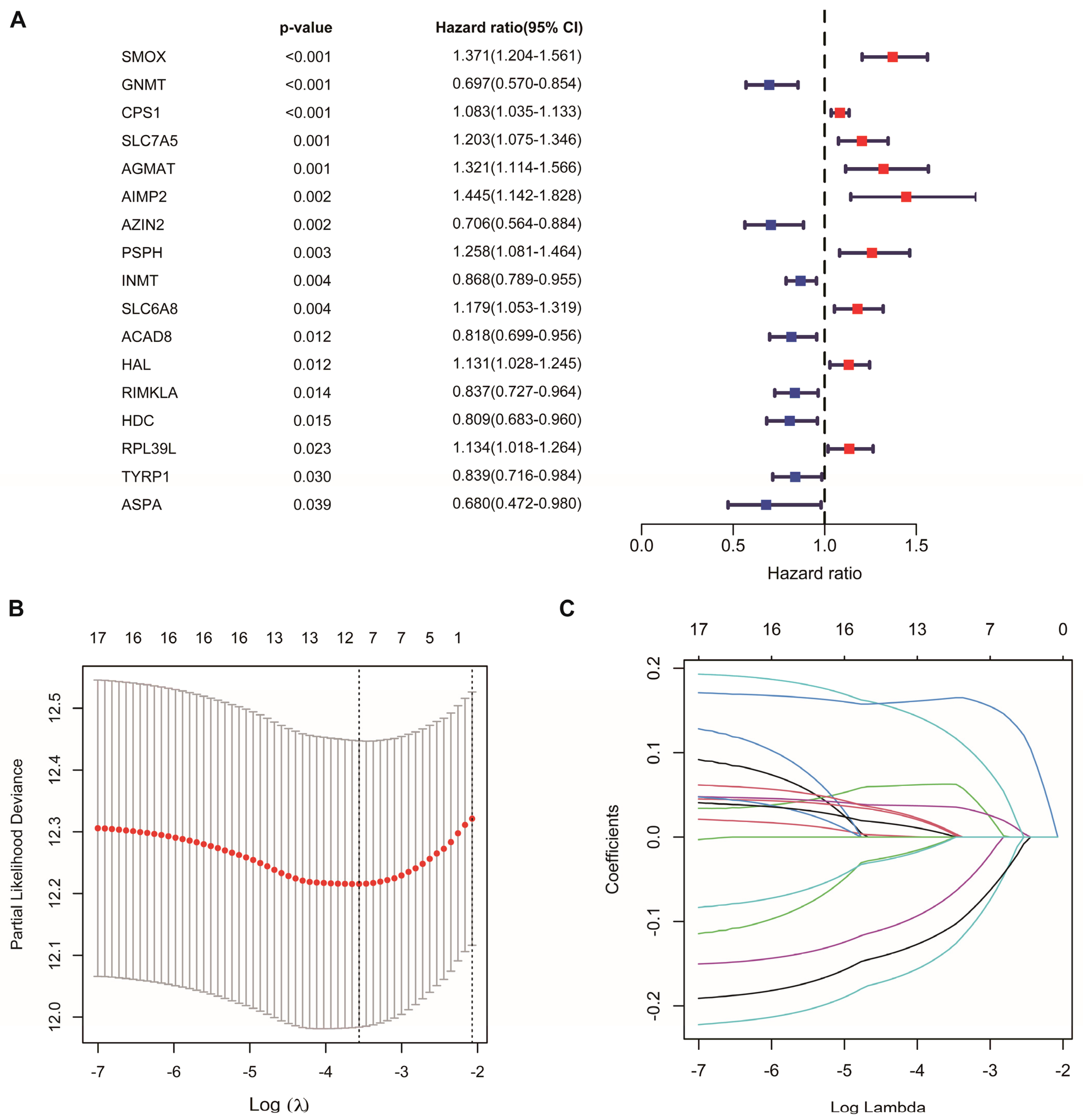 Genes 13 02295 g002 Genes 13 02295 g002