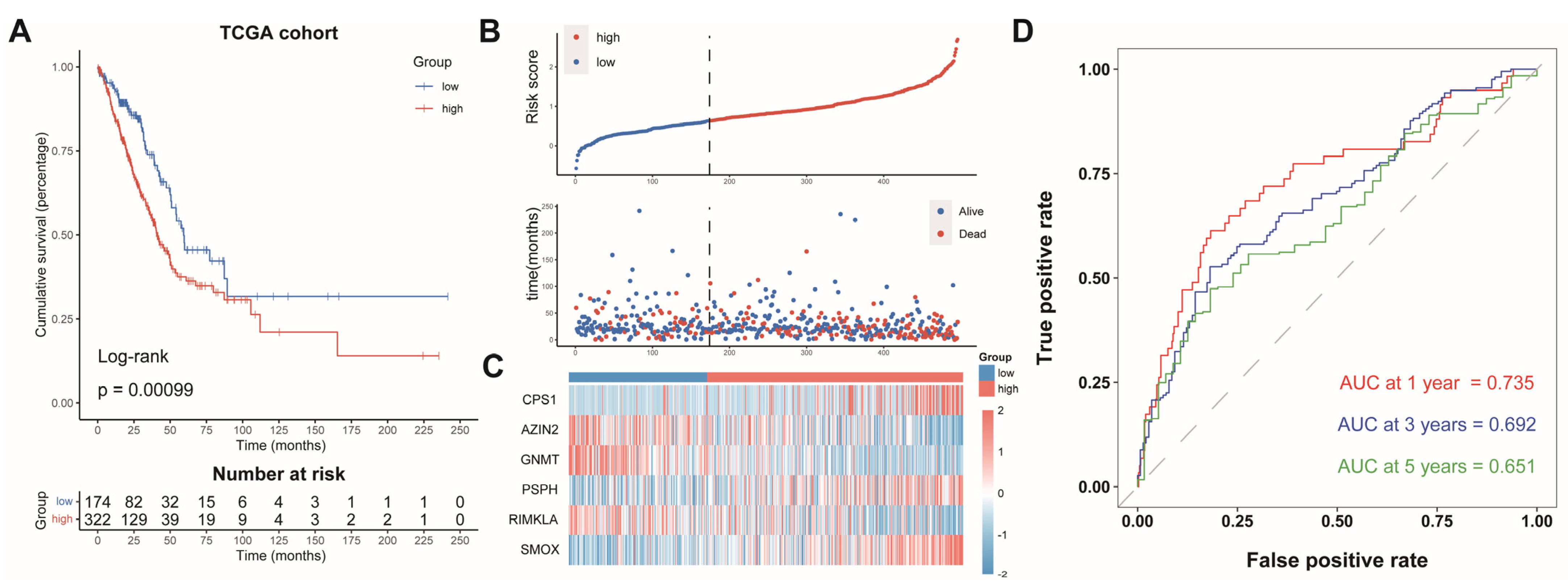 Genes 13 02295 g003 Genes 13 02295 g003