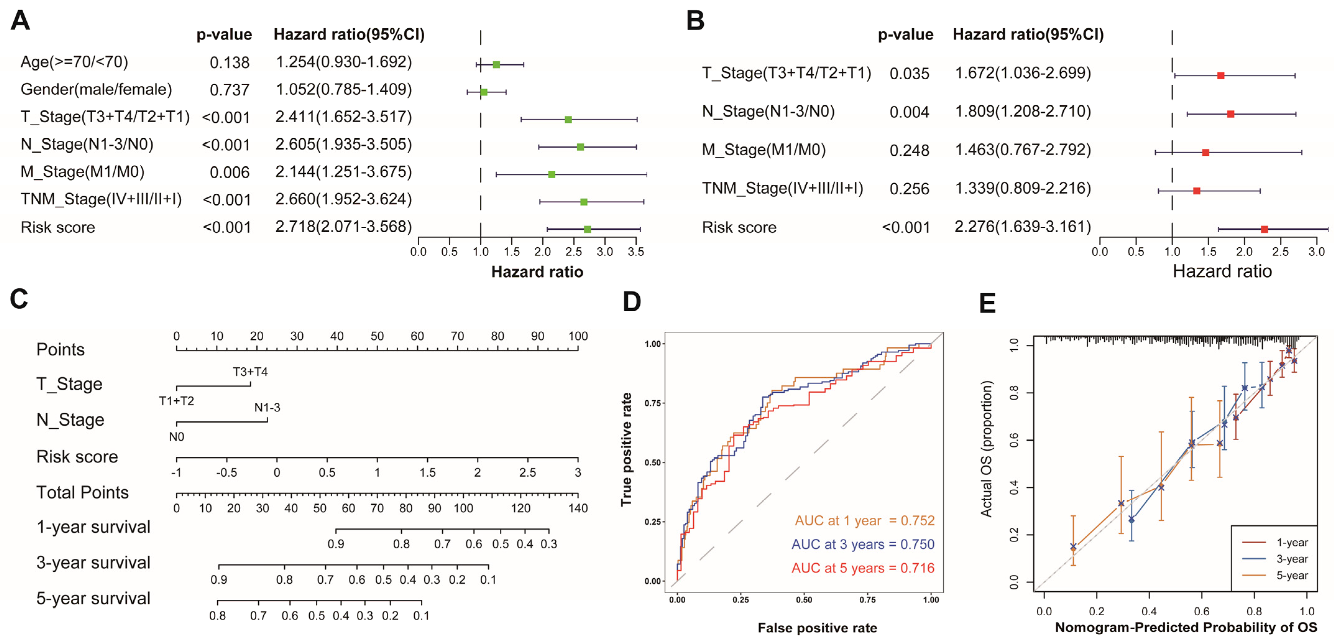 Genes 13 02295 g005 Genes 13 02295 g005