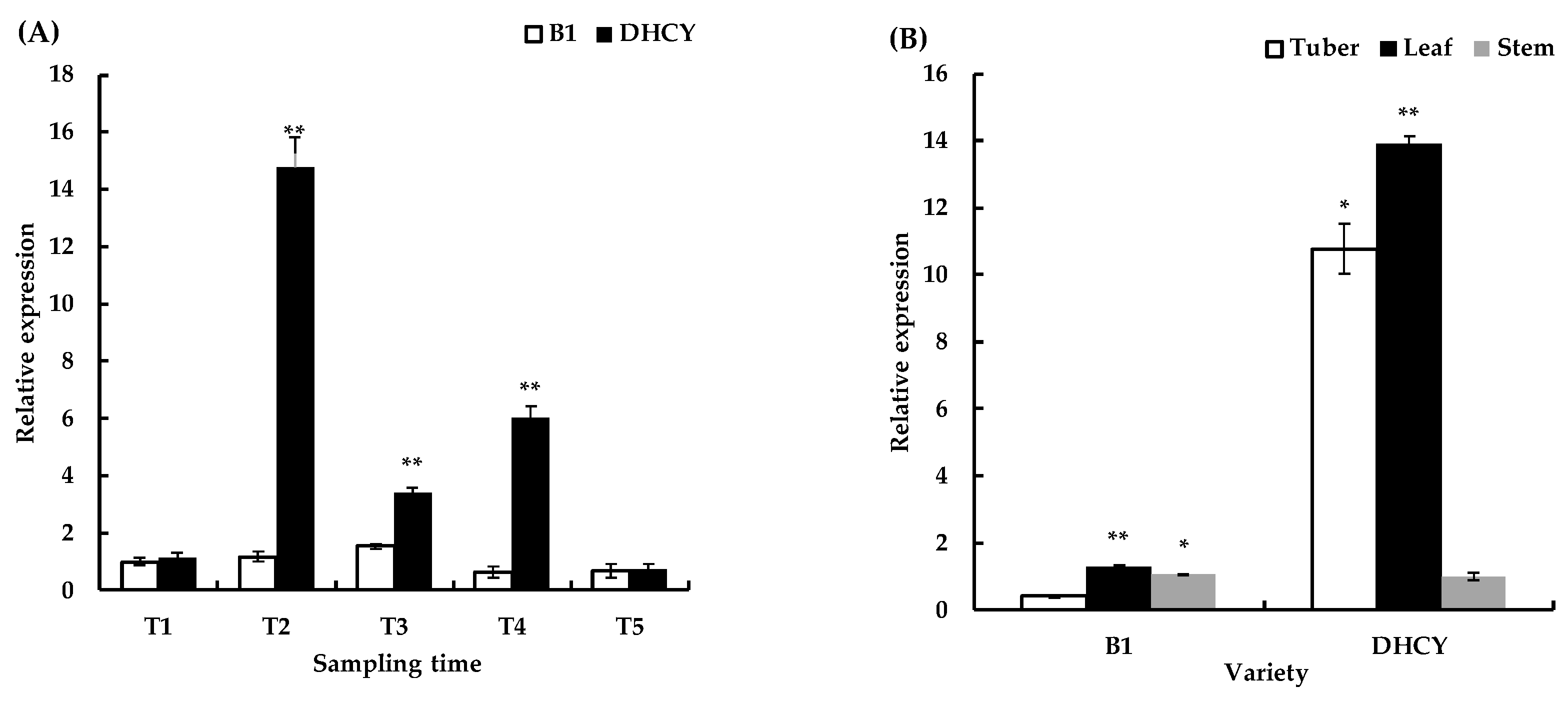 Genes 13 02296 g002a