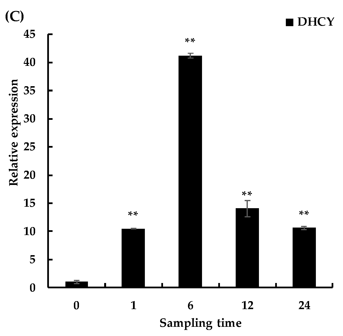 Genes 13 02296 g002b