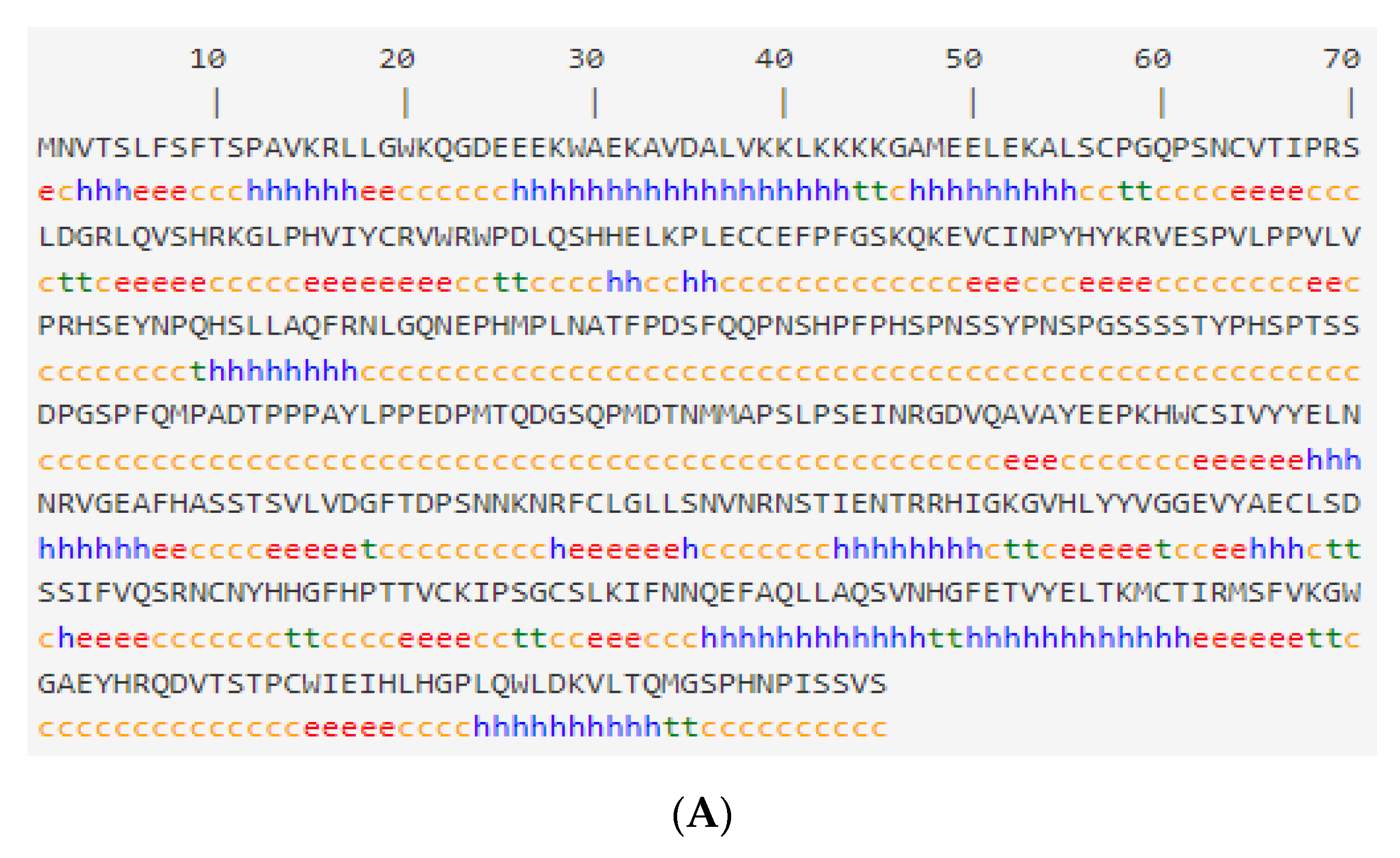 Genes 13 02307 g003a