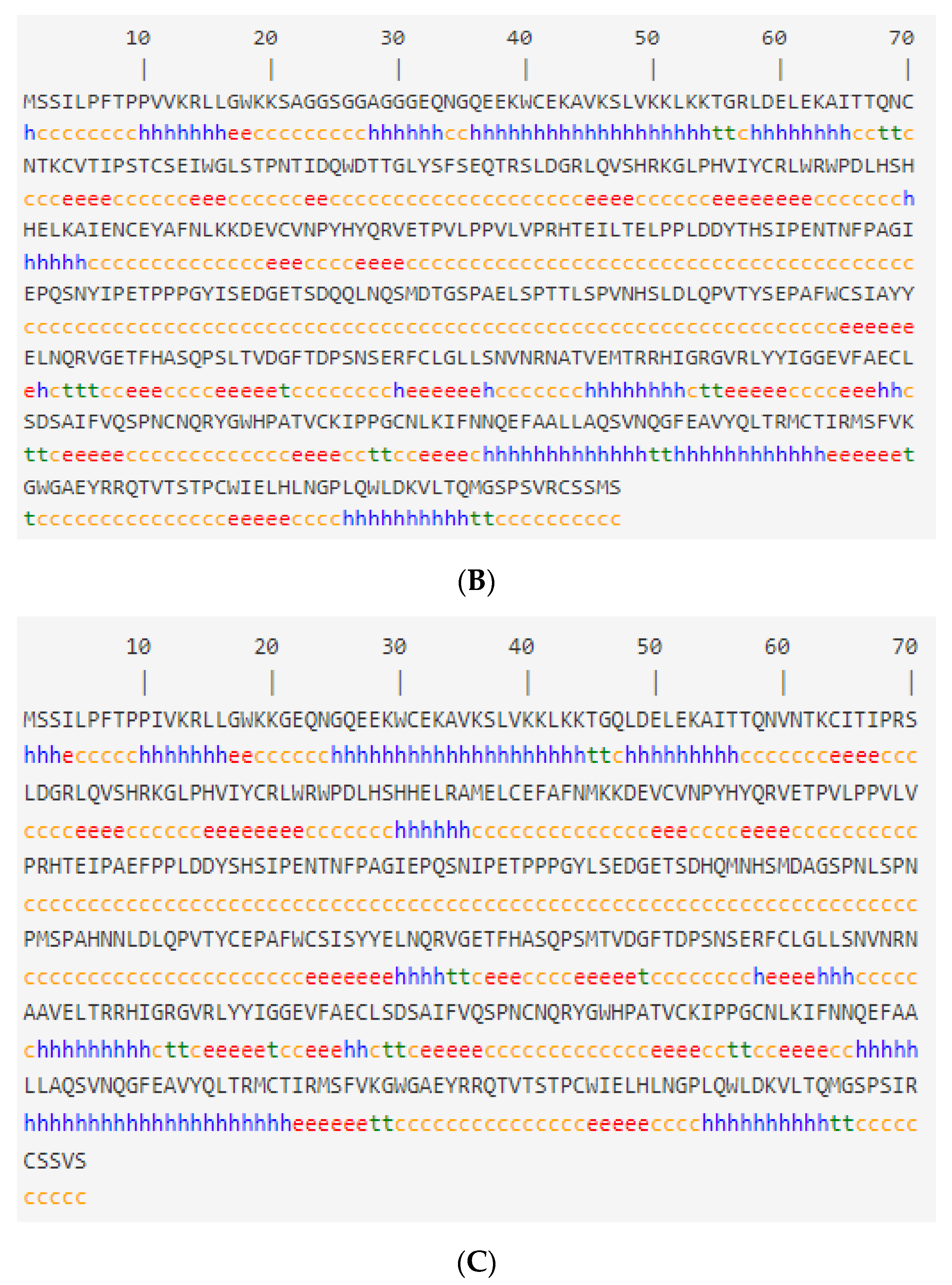 Genes 13 02307 g003b