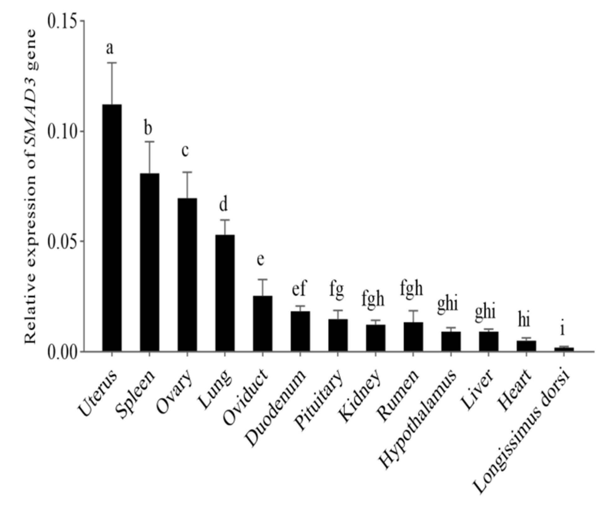 Genes 13 02307 g005b