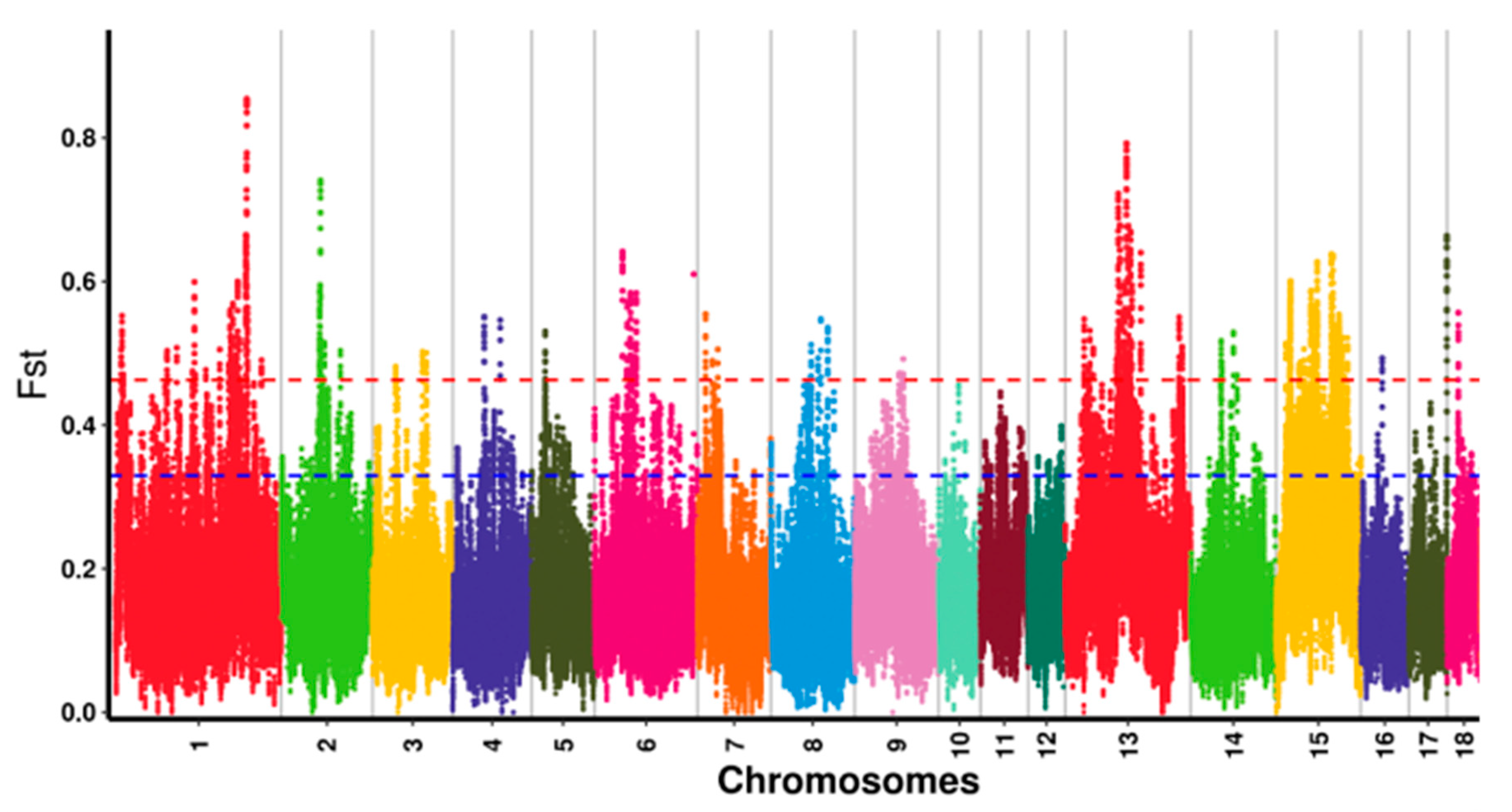 Genes 13 02310 g003 Genes 13 02310 g003