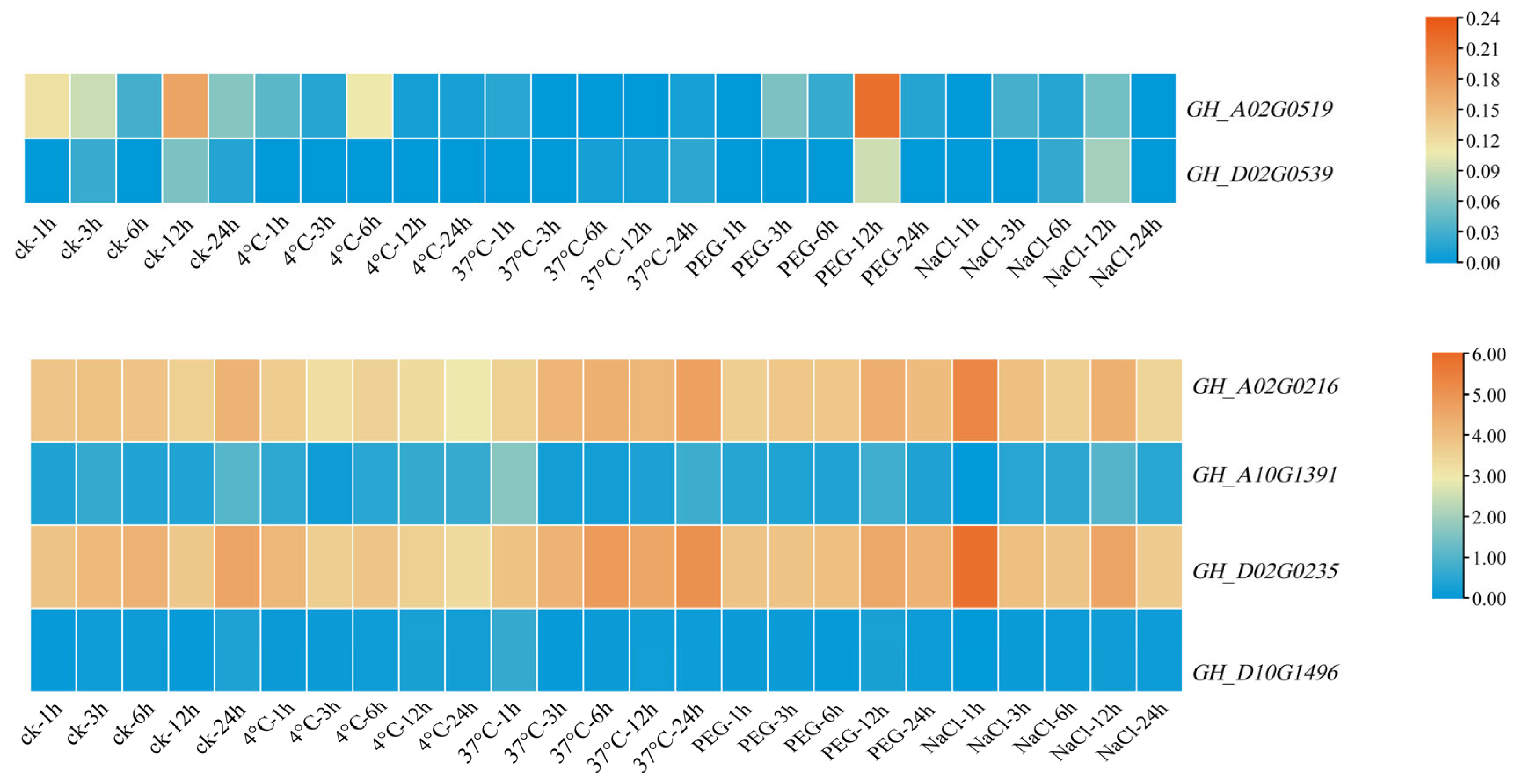 Genes 13 02313 g008 Genes 13 02313 g008