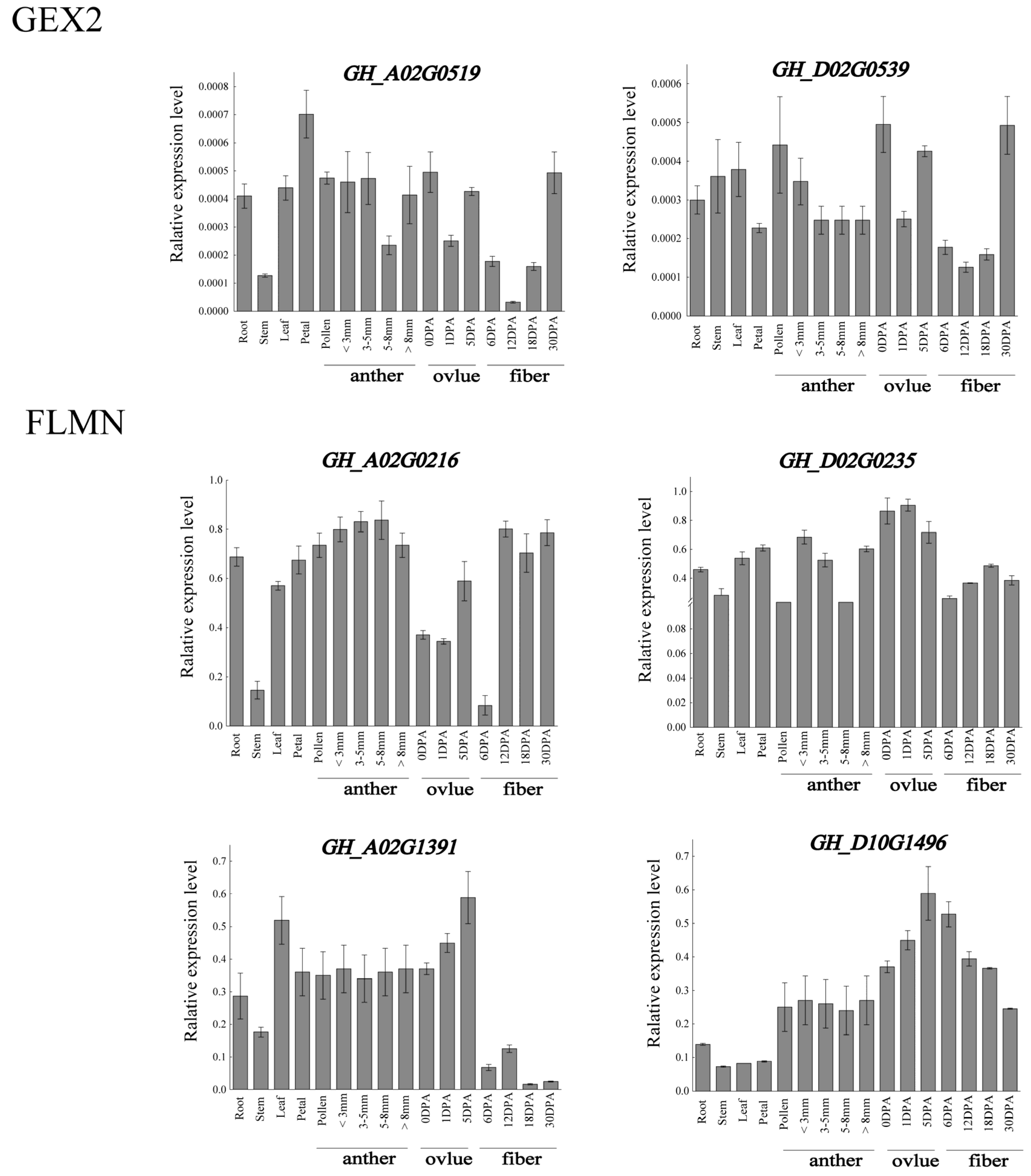 Genes 13 02313 g009 Genes 13 02313 g009