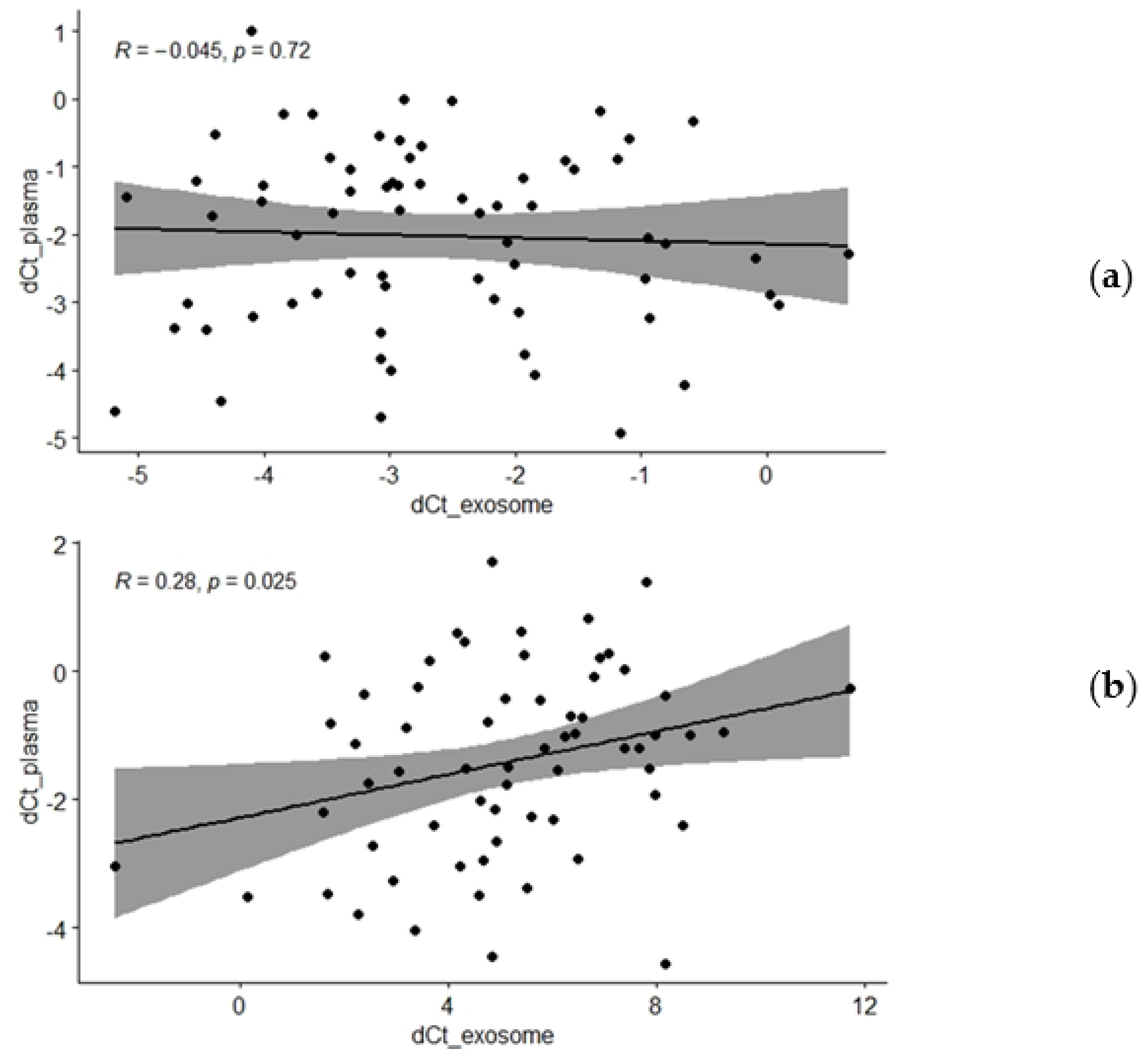 Genes 13 02320 g003 Genes 13 02320 g003