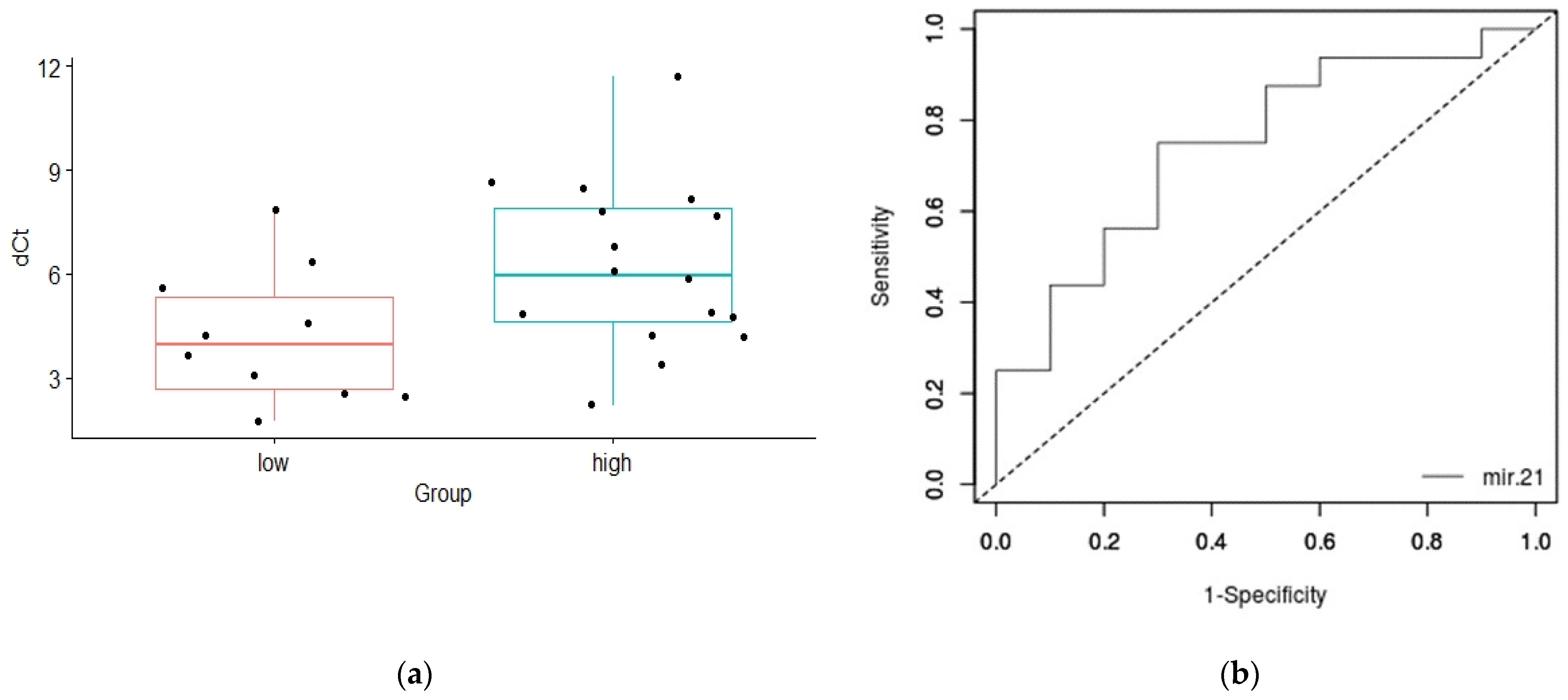 Genes 13 02320 g005 Genes 13 02320 g005